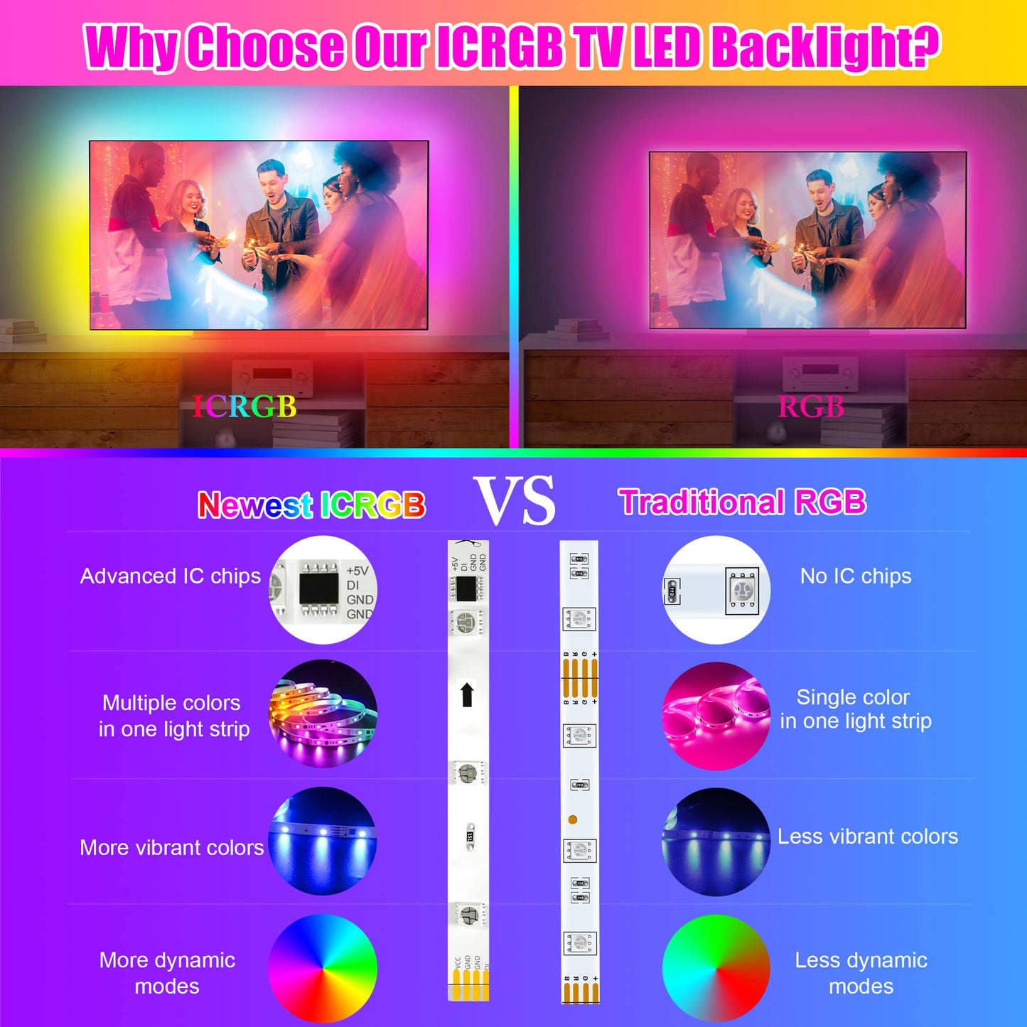 Maylit Icrgb Tv Led Backlight Kit, 6.56Ft Bluetooth Lights For 24-60In Tvs, Remote & App Control, Music Sync, Bias Lighting