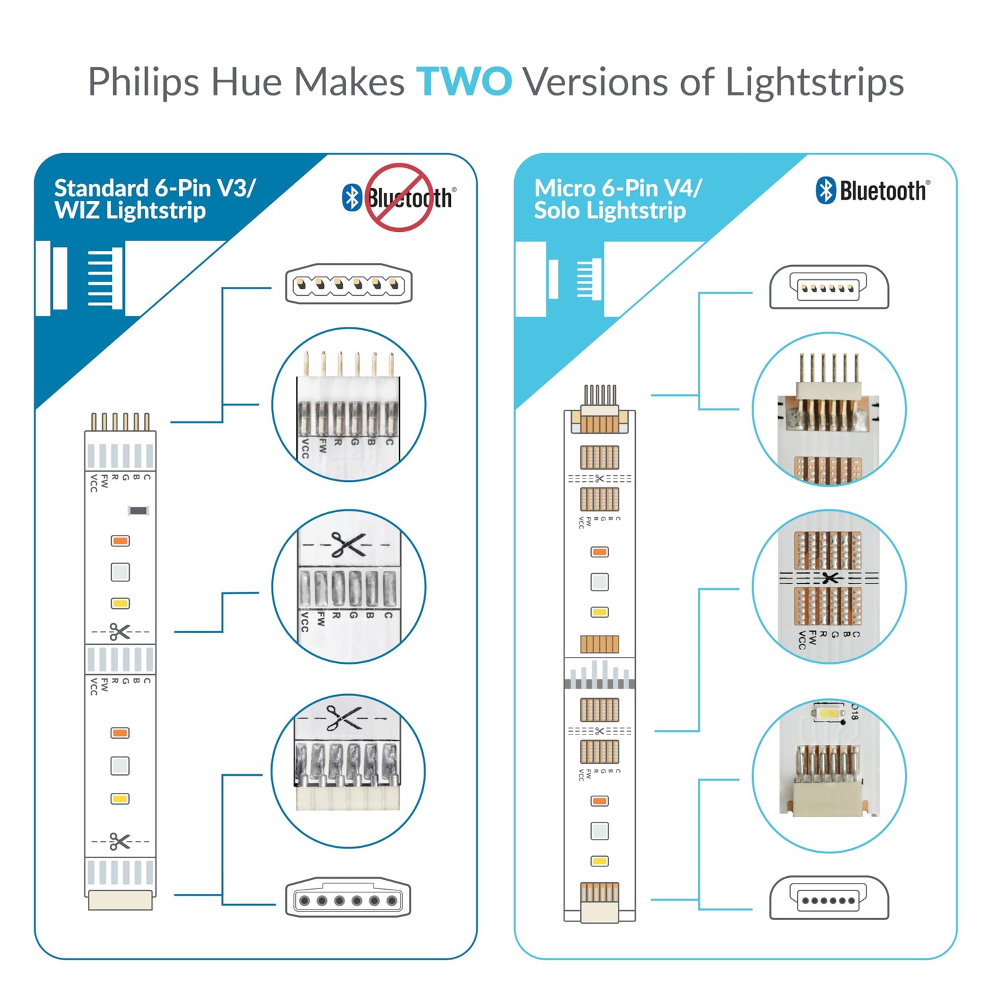 Litcessory Extension Cable For Philips Hue Lightstrip Plus - 6In, 5 Pack, White, Standard 6-Pin V3, Plastic Material