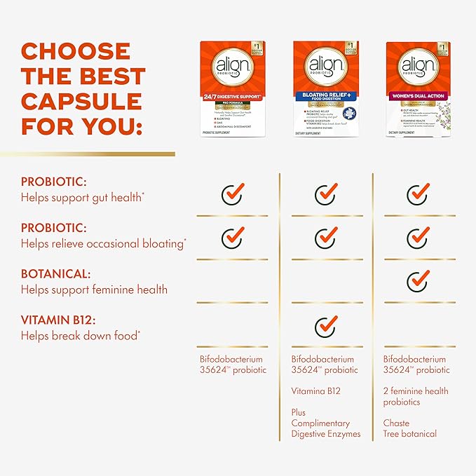 Align Probiotic, Pro Formula, Probiotics for Women and Men, Daily Probiotic Supplement, Helps Soothe Occasional Bloating & Gas*, #1 Doctor Recommended Brand‡, 63 Capsules (Packaging May Vary)