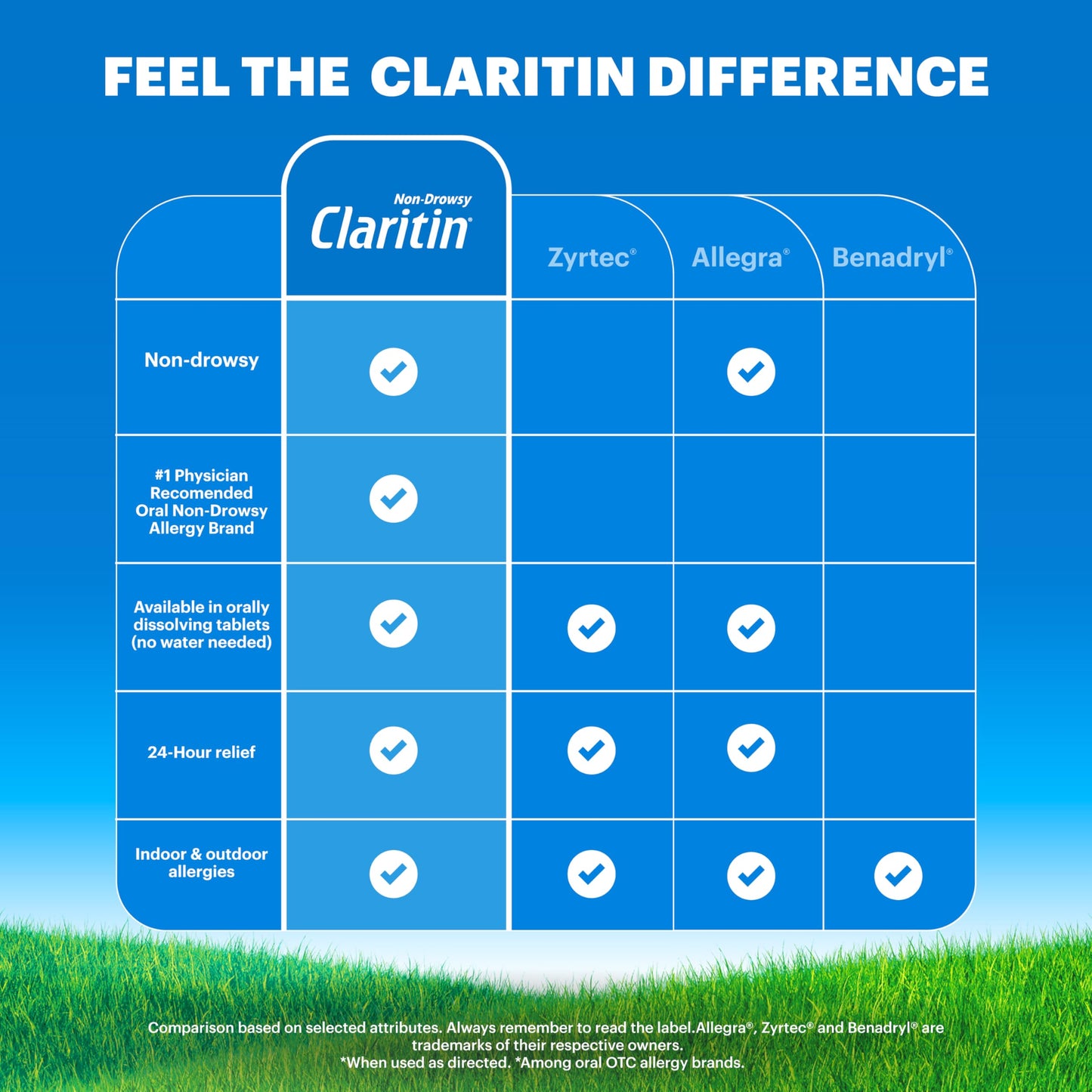 Claritin Allergy Medicine for Adults, 24-Hour Non-Drowsy Loratadine 10mg Pills, Antihistamine, 30 Tablets + 1ct On-The-Go Relief