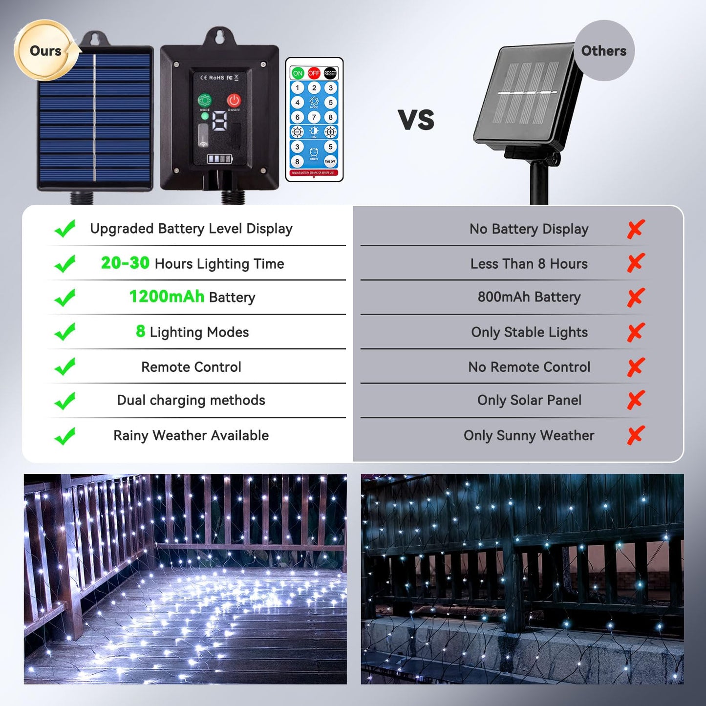 FunNite Solar Net Lights 21ft x 5ft, 360 LED Waterproof Mesh, Remote Control, Cool White, Model LR-(1-1000) L-SL01