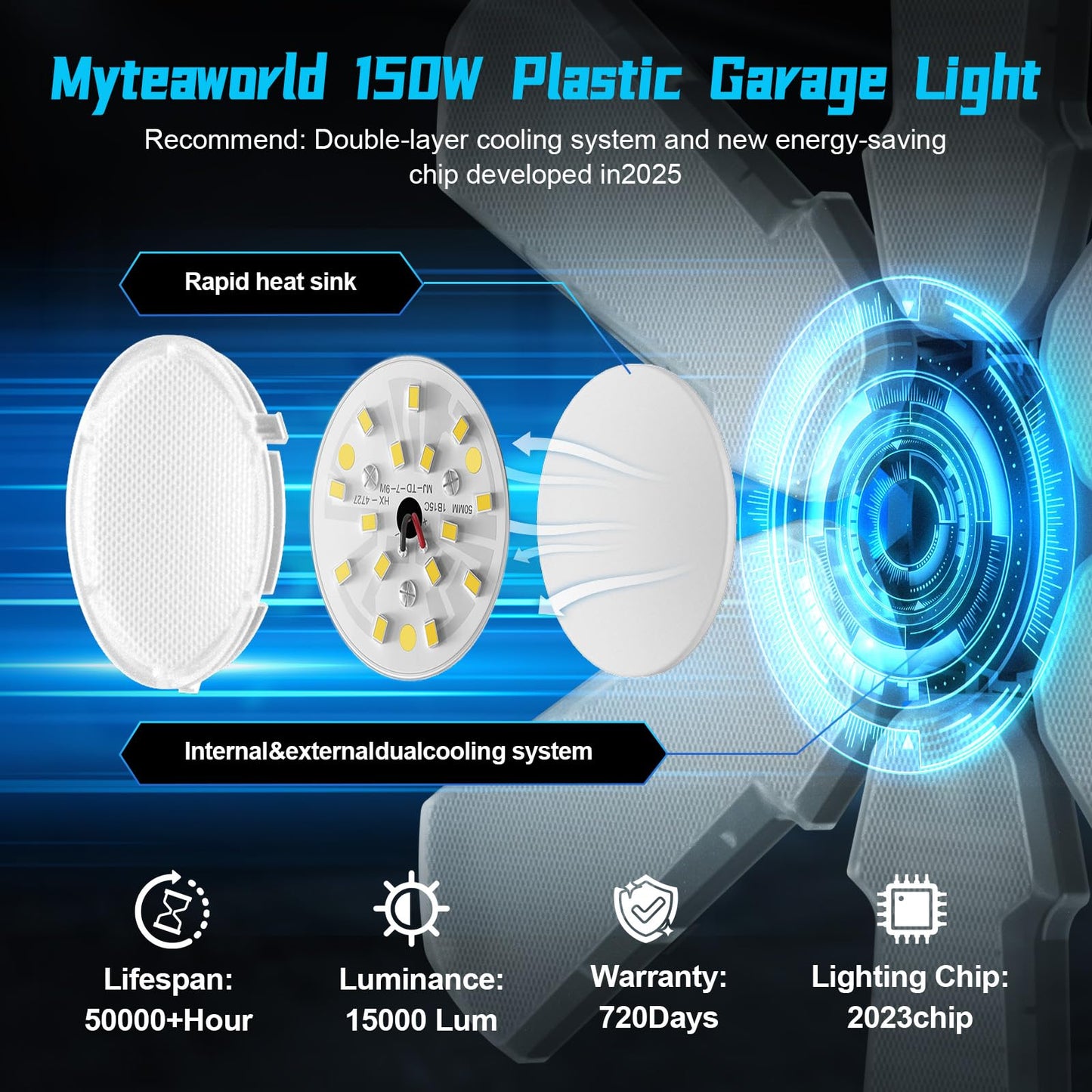 Myteaworld Upgrade Led Garage Light Bulb 150W 15000Lm  Deformable Garage Lighting Led With 6+1 Adjustable Panels  E26/E27 Screw-In Light Fixture For Basement Workshop Utility Room  White(1Pack)
