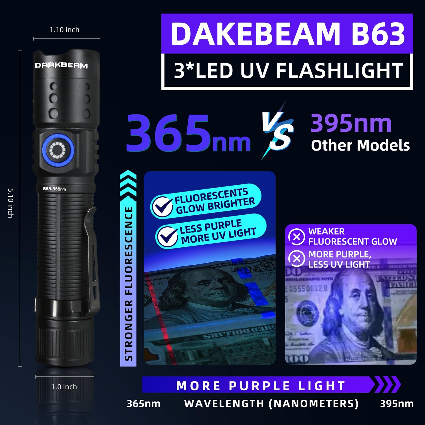 DARKBEAM 365nm UV Flashlight - 3 LED Mini Blacklight, Rechargeable, Pocket Size, Pure Black