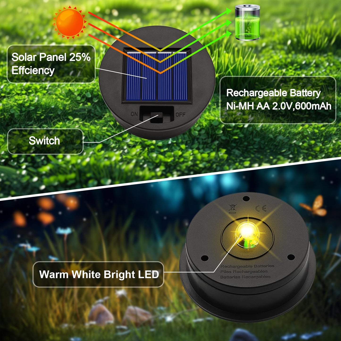 ANGMLN 6 Pack Solar Lantern Replacement Lids, Warm White, 3.31in, Plastic, Model DD-X-6