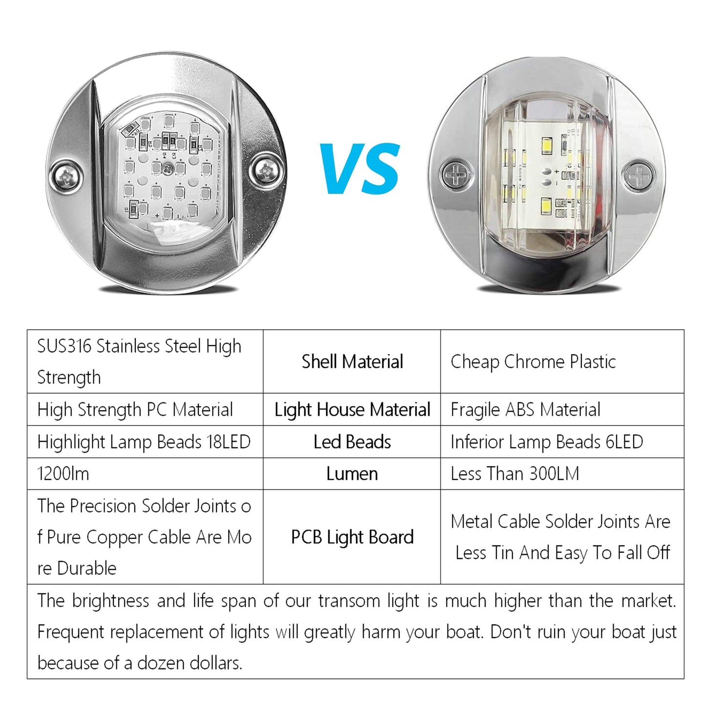 HUSUKU Marine Courtesy Lights 1200LM 3in Green Round 18LED Waterproof IP65 for Boat Stern/Interior/Cockpit/Pontoon