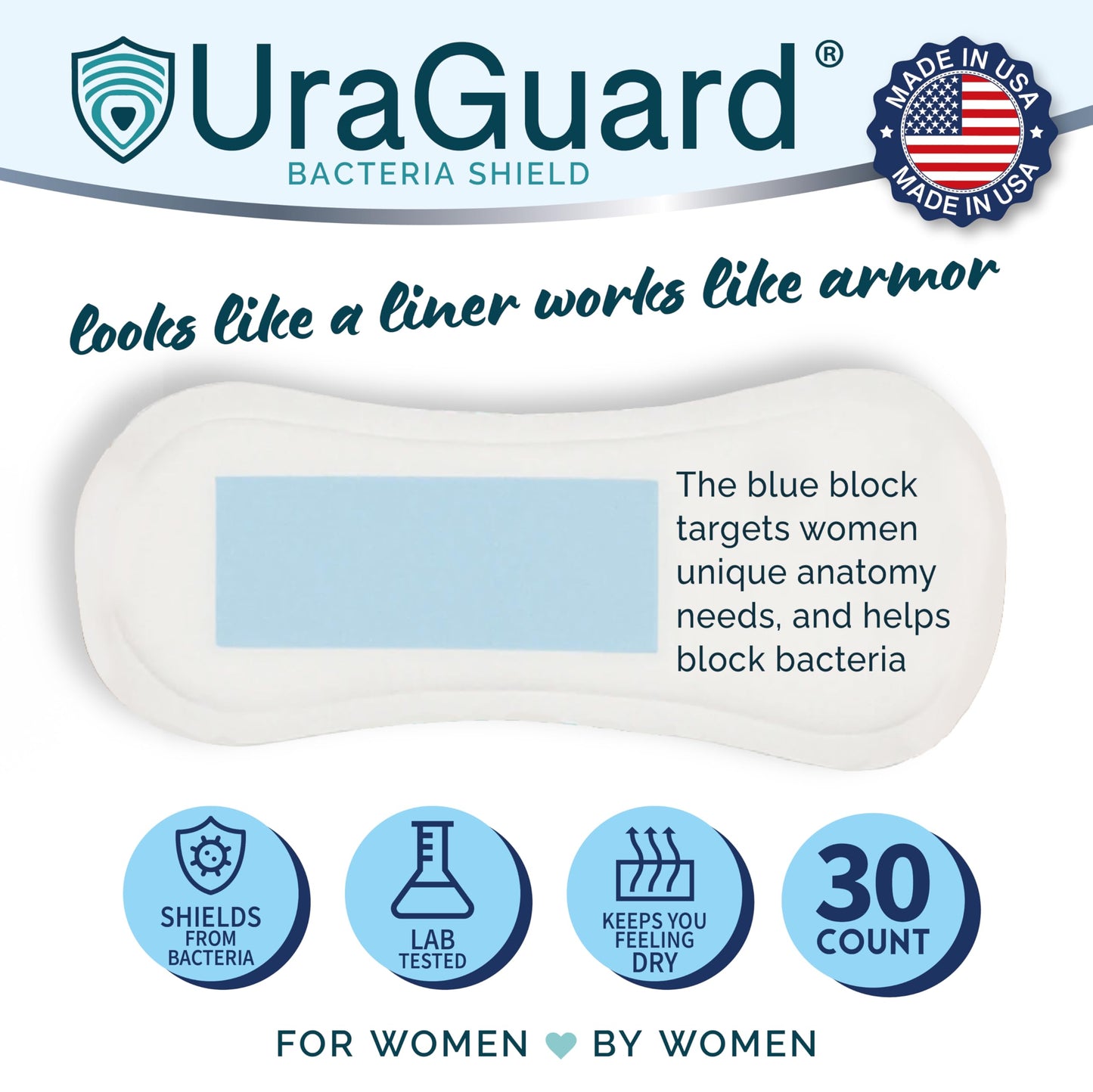 UraGuard Bacteria Shield for Women, Protective Urethral Barrier for Dryness and Comfort, Ultra-Thin Shield for Use with Disposable Underwear and Briefs, Pack of 30 (Packaging May Vary)