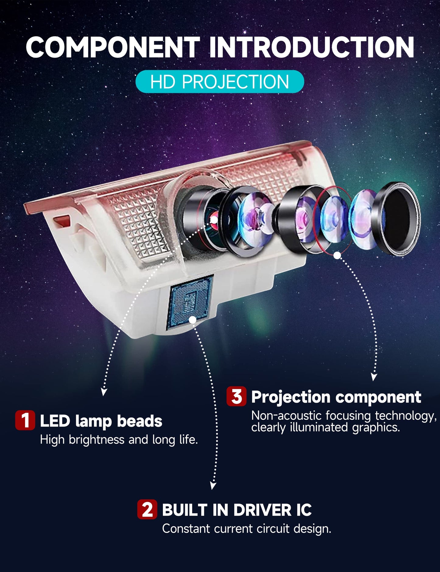 Lzmytsdklo 2Pcs Car Door Lights  Hd Lighting Projector Led Welcome Light Ghost Shadow Accessories For Mcbenz A/B/C/E/M/Ml/Gl/Gla/Glc/Gls Series