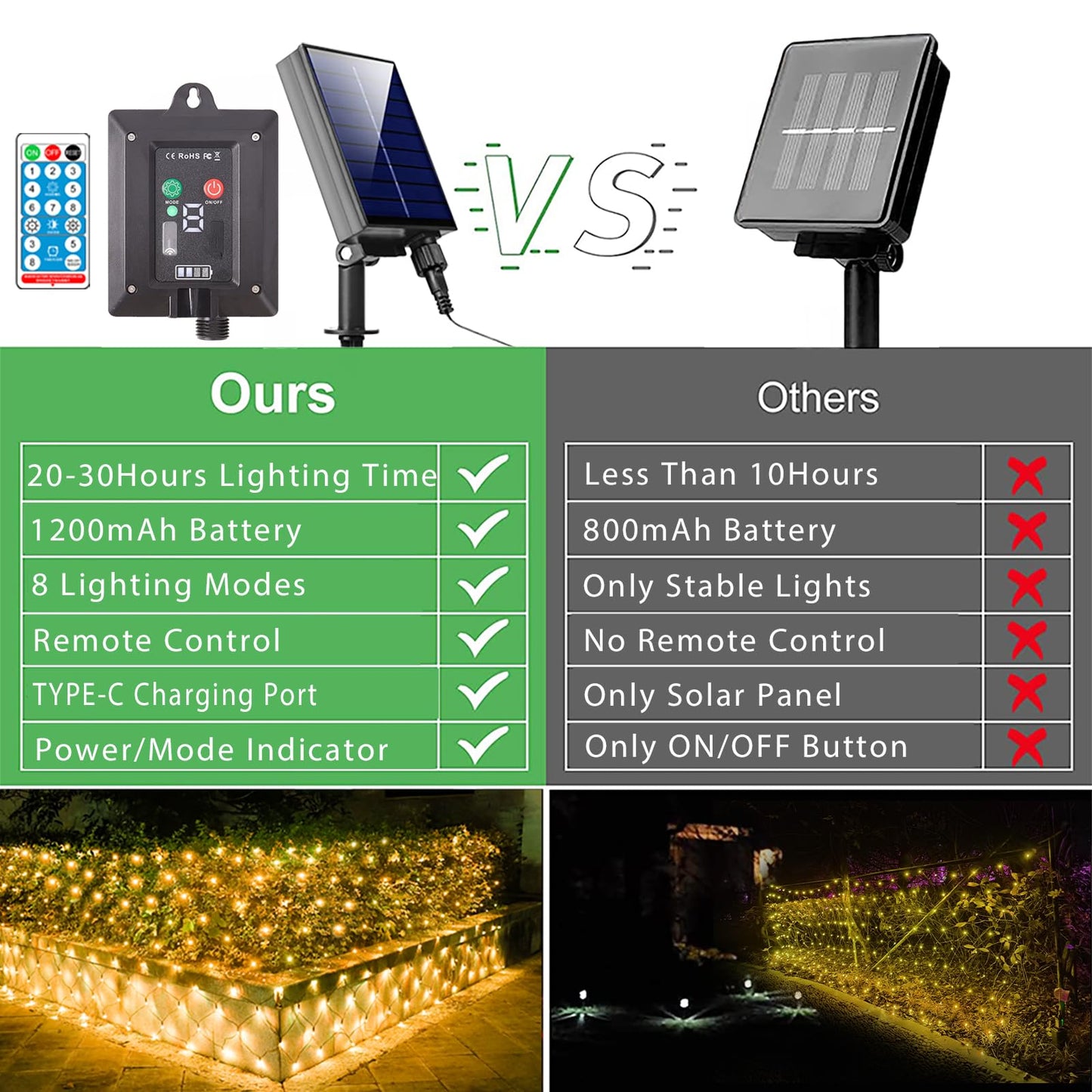 HEYCOLOR Solar Net Lights, 360 LED Warm White, Waterproof, 21ft x 5ft, Green Wire, Remote Control, Model LR-(1-1000) L-SL01