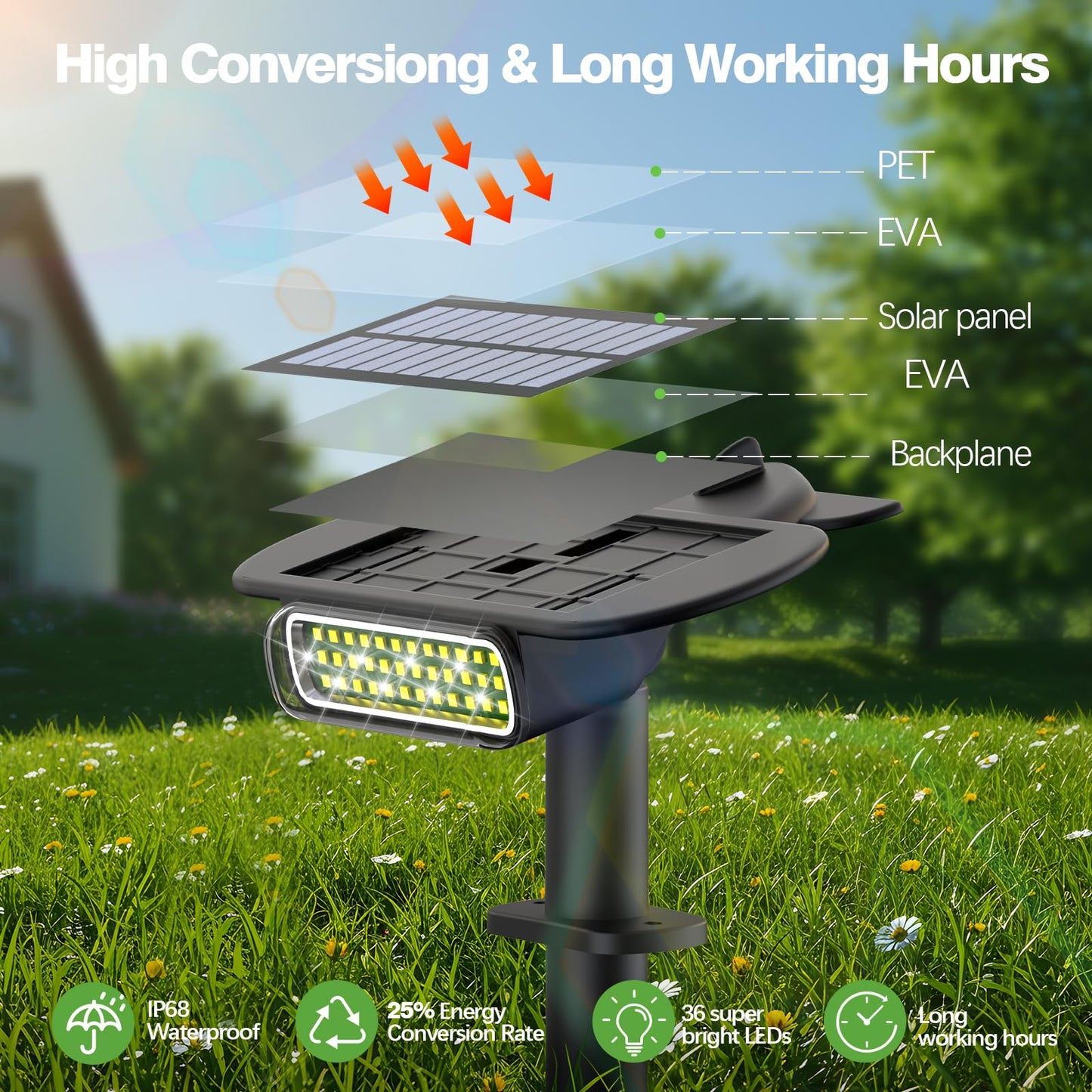 Latband 2025 Upgraded Solar Lights Outdoor Waterproof Ip68  36 Leds 3 Lighting Modes Solar Spot Lights Outdoor Yard Garden Landscape Pathway With Auto On/Off For Driveway Porch 4 Pack (Cool White)
