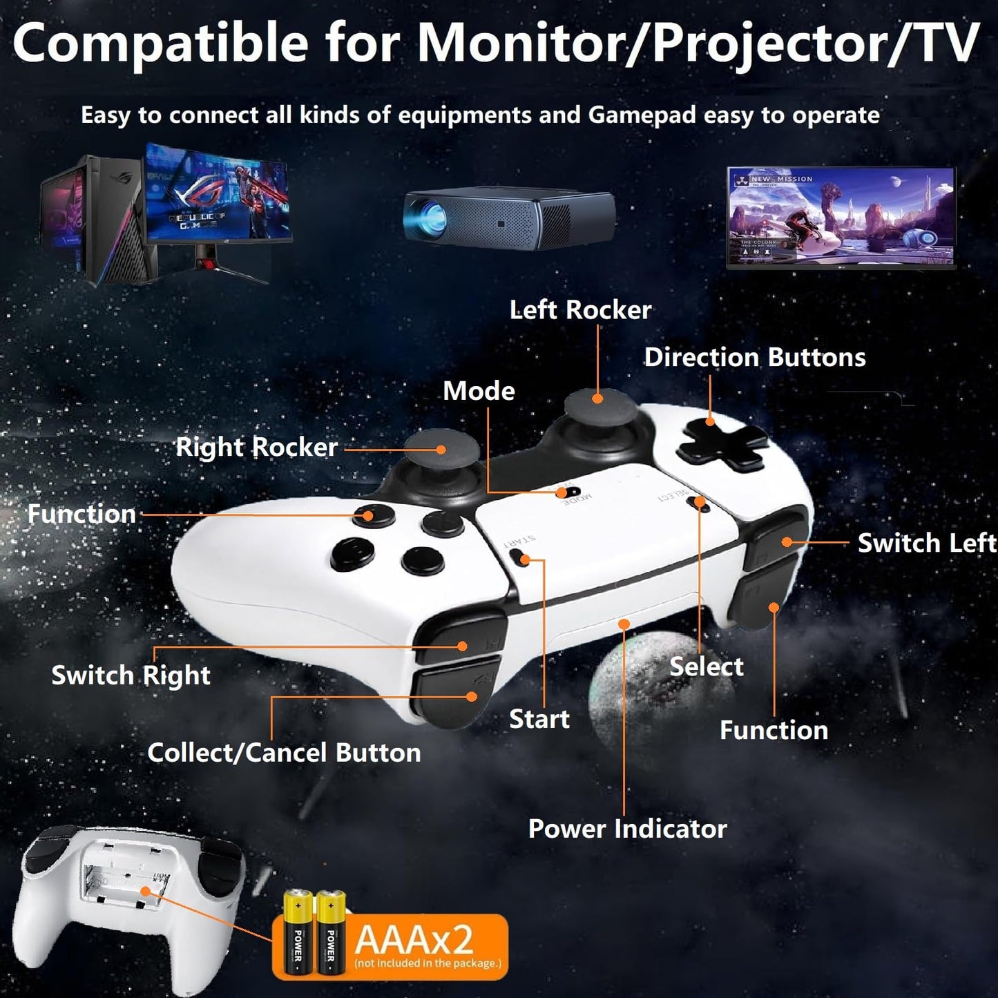 2025 Upgraded Wireless Retro gaming console, Plug & Play Video TV Game Stick with 4K Ultra HD,Built-in 23 Emulators, 20,000+ video games with Dual 2.4G white Wireless Controllers for TV Plug and Play(64G)