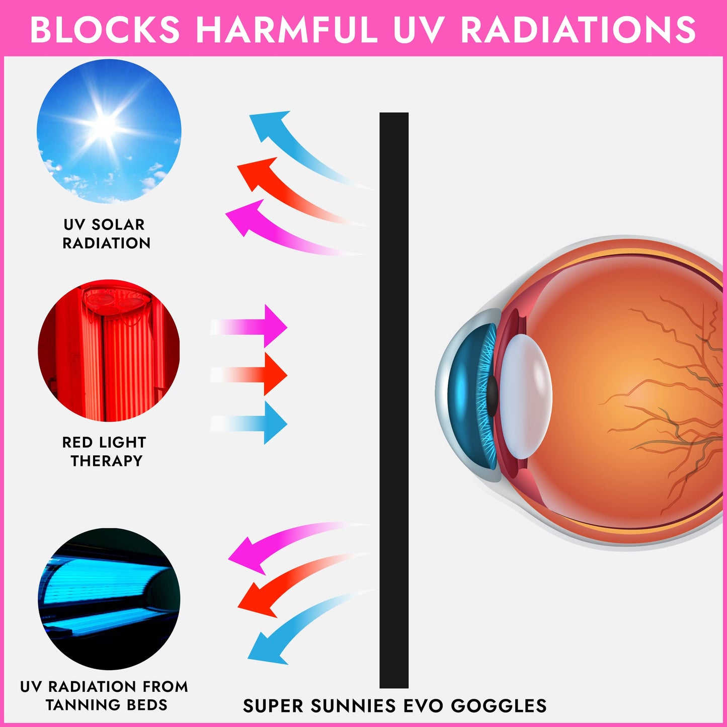 Super Sunnies EVO Flex UV Eye Protection, FDA Compliant, Tanning Bed Goggles, Red Light Theraphy Eyeshields with Case - Pink