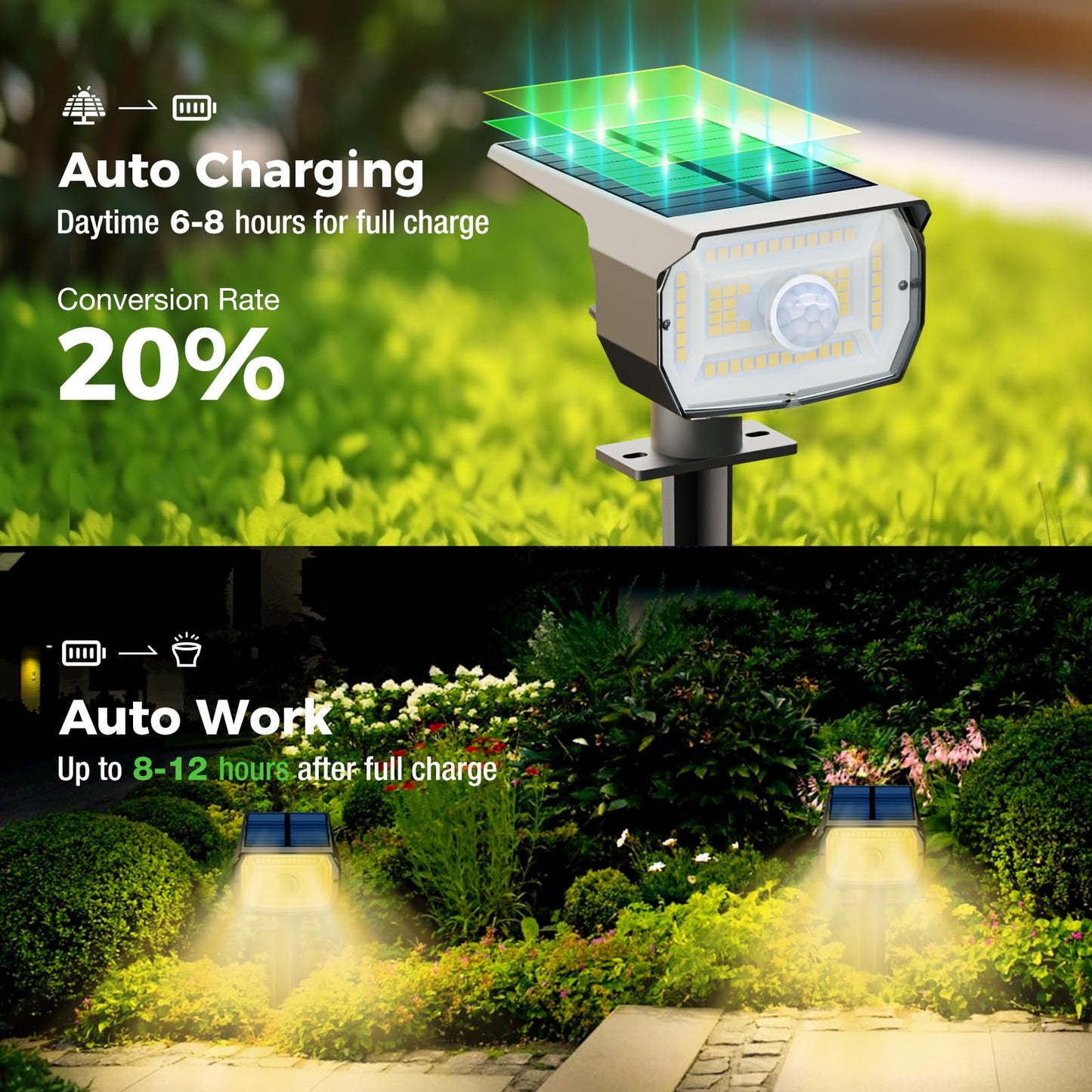 nipify Solar Spot Lights Outdoor 1 Pack, Waterproof Motion Sensor Landscape Lighting, Warm White