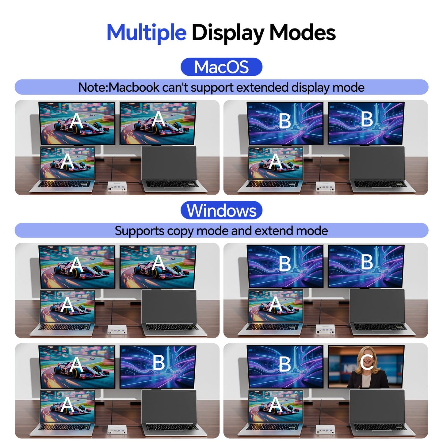 USB C KVM Switch 4K@60Hz, Dual Monitor Dock KVM Switch for 2 Laptop Sharing 2 Monitor, 2 USB-C MST Ports,100W PD and 1G Ethernet for 2 Laptops with Wired Remote Control and USB C Cables Included