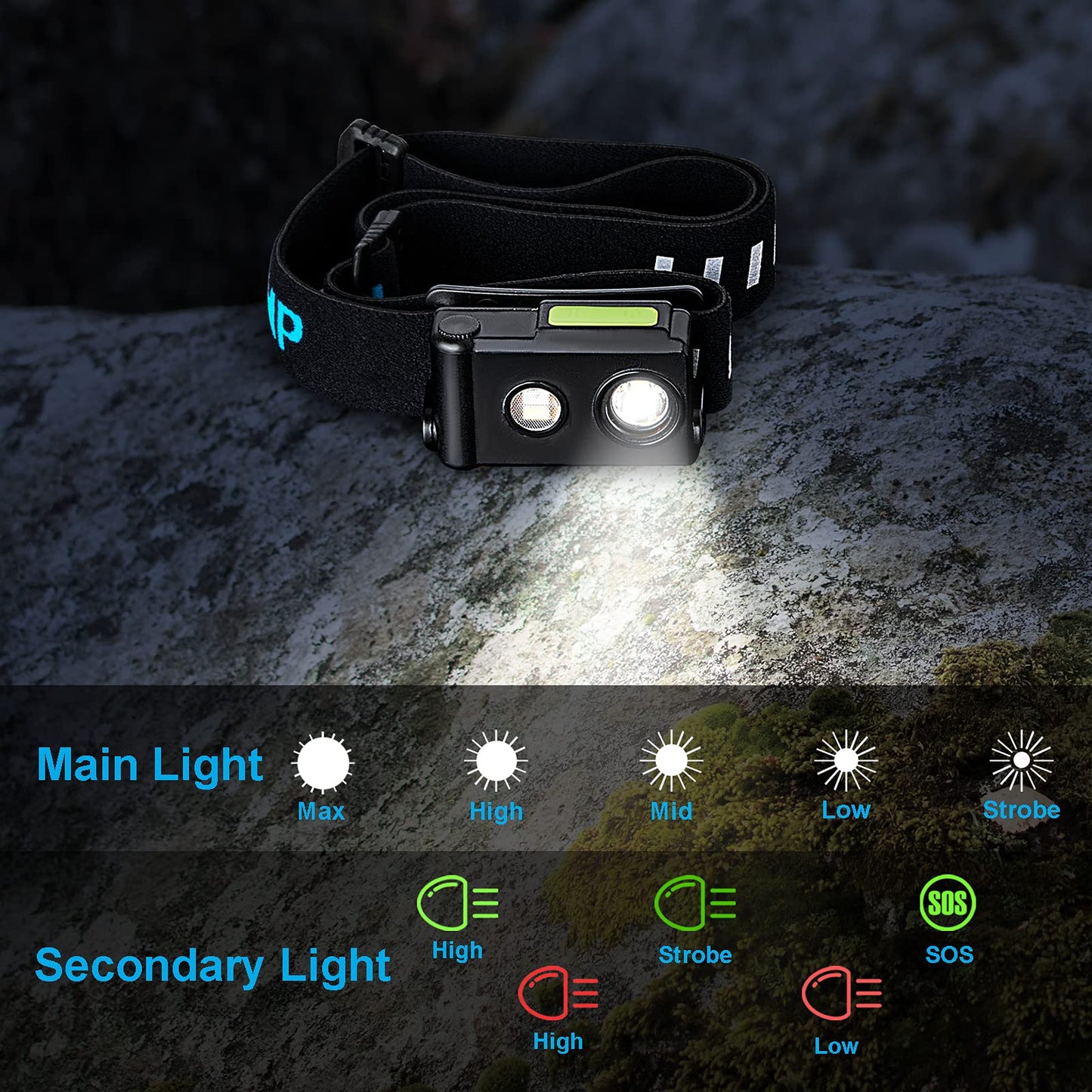 SUNBLESA H11 Mini Waterproof Rechargeable HeadTorch 190 Lumens Lightweight Headlamp - Green
