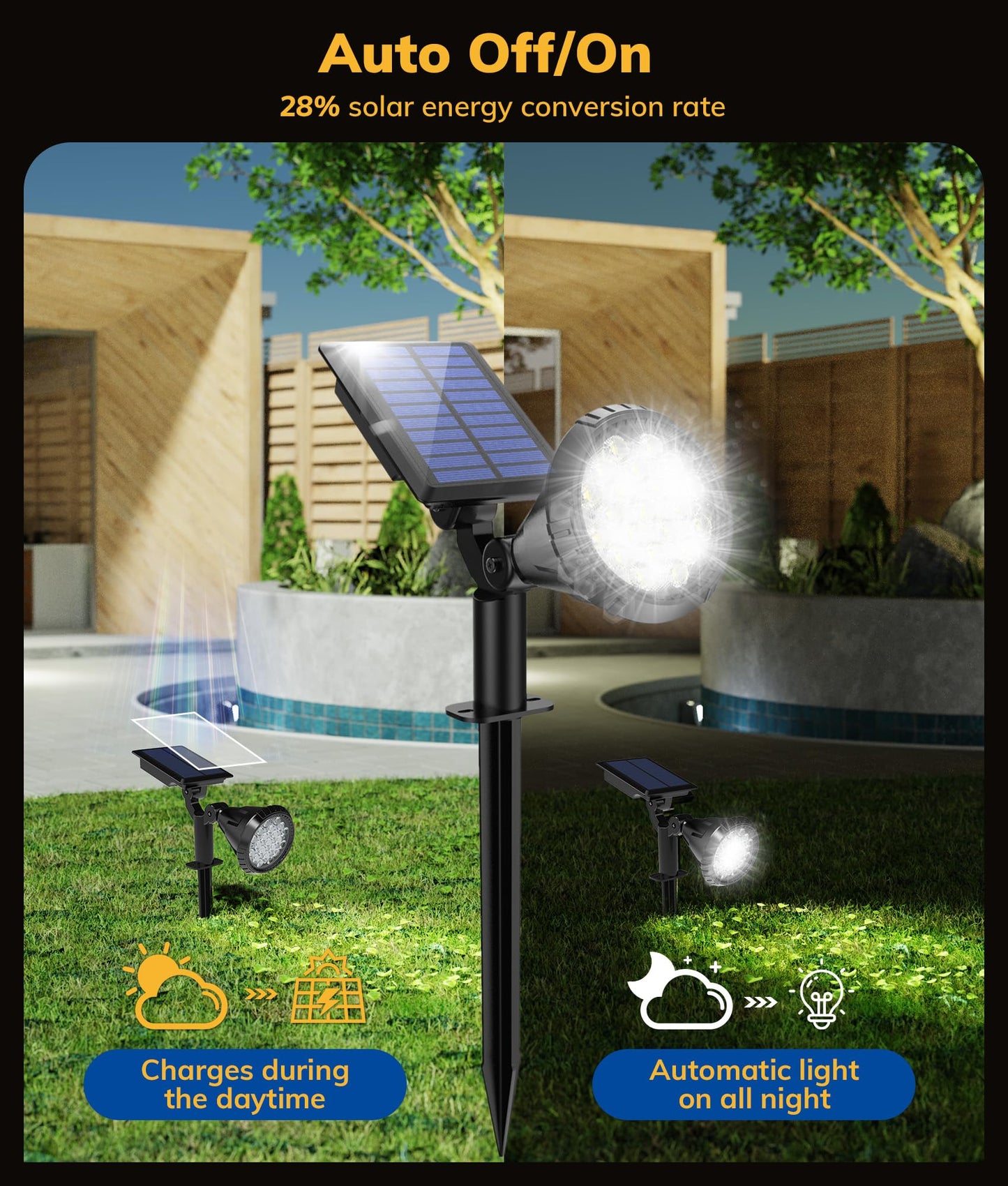 NBKLS Solar Spot Lights - 21 LED Outdoor Lights, 4 Pack, Waterproof, Auto On/Off, White, Model WHITETY002YDD