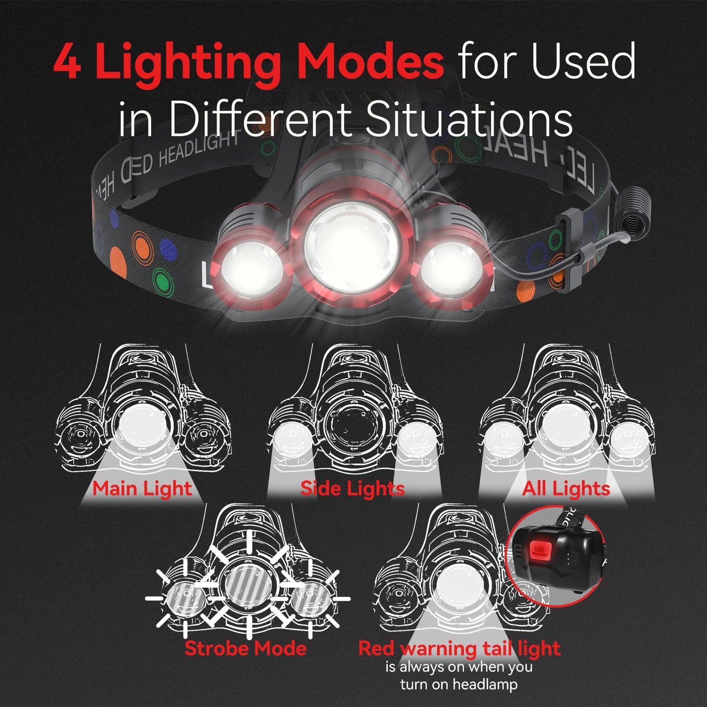 Beteray Rechargeable Headlamp 6000 Lumens, 4 Modes, Adjustable 90° Angle, Waterproof, Red, Model Beteray-01B, 1 Pack
