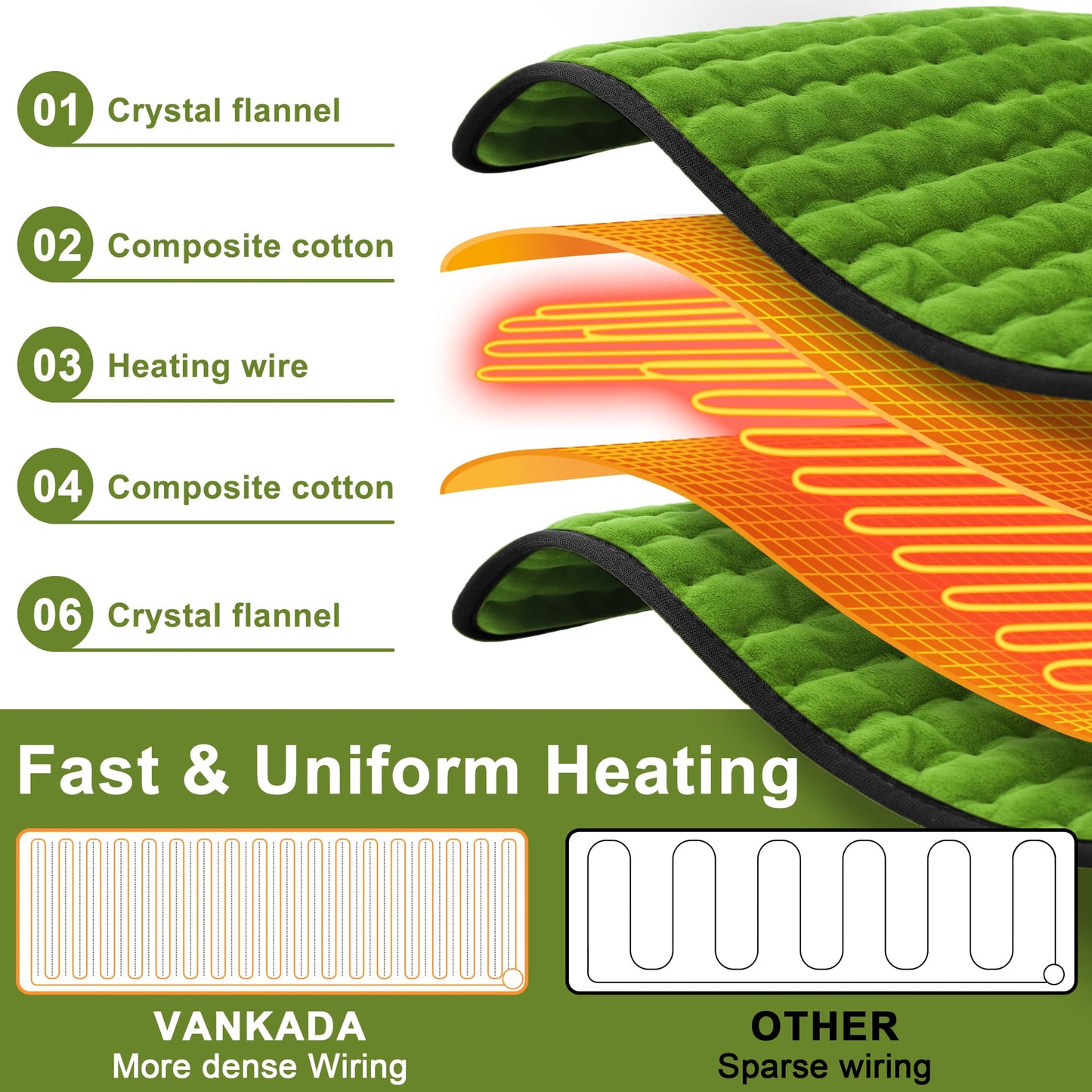 Deepsoon Heating Pad,Electric Heating Pads for Back,Neck,Abdomen,Moist Heating Pad for Shoulder,Knee,Arms,Legs,Dry/Moist Heat & Auto Shut Off,Christmas Gifts for Men and Women,Green Black,24x12 Inch