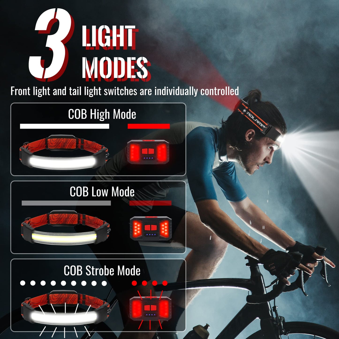 Adelante LED Headlamp Flashlight, 1000LM, 230° Wide-Beam, USB Rechargeable, Waterproof, 2 Pack, Orange, Model 6680