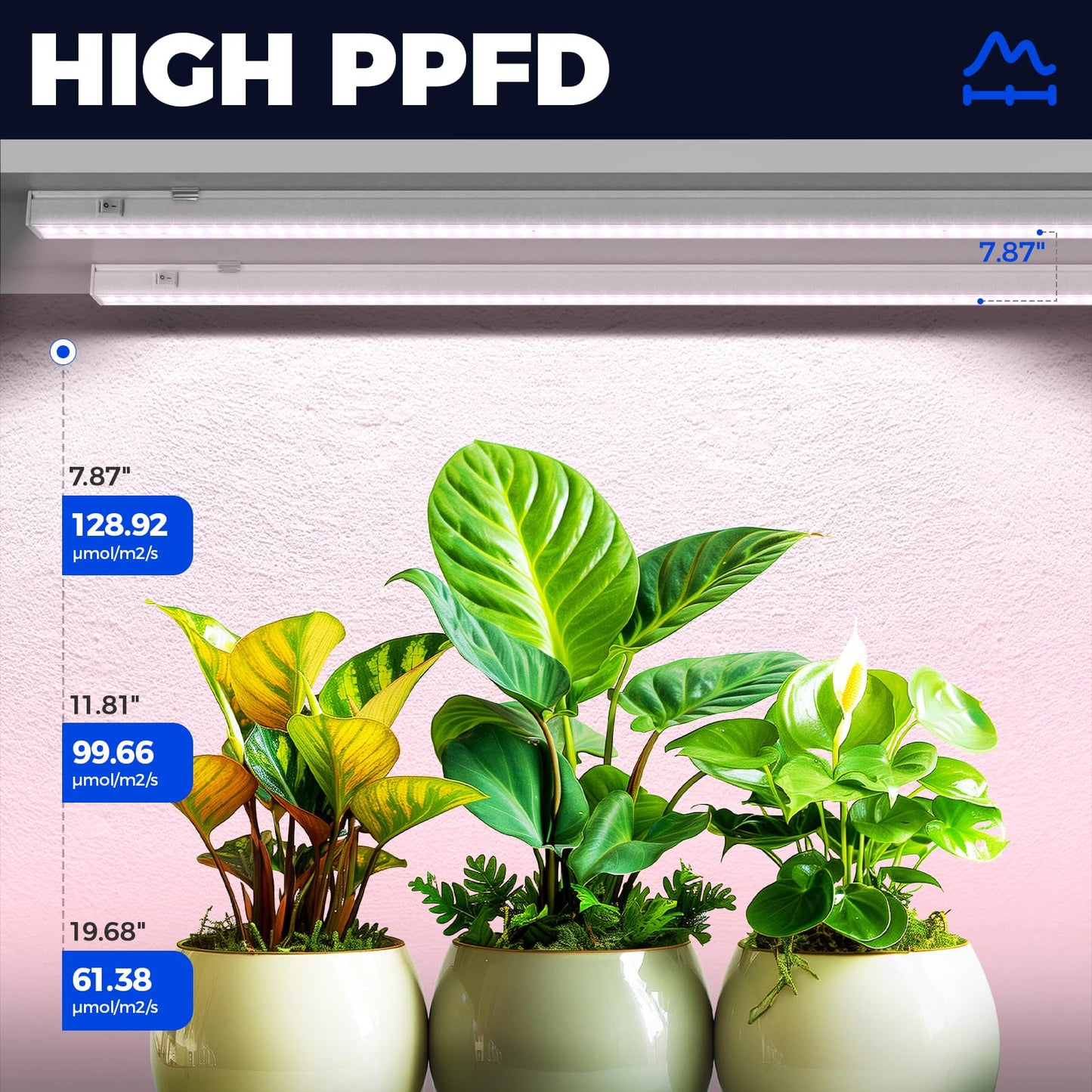 Barrina T5 Grow Lights 4Ft 160W Full Spectrum Led Bulbs For Indoor Plants, Pinkish White, 8-Pack