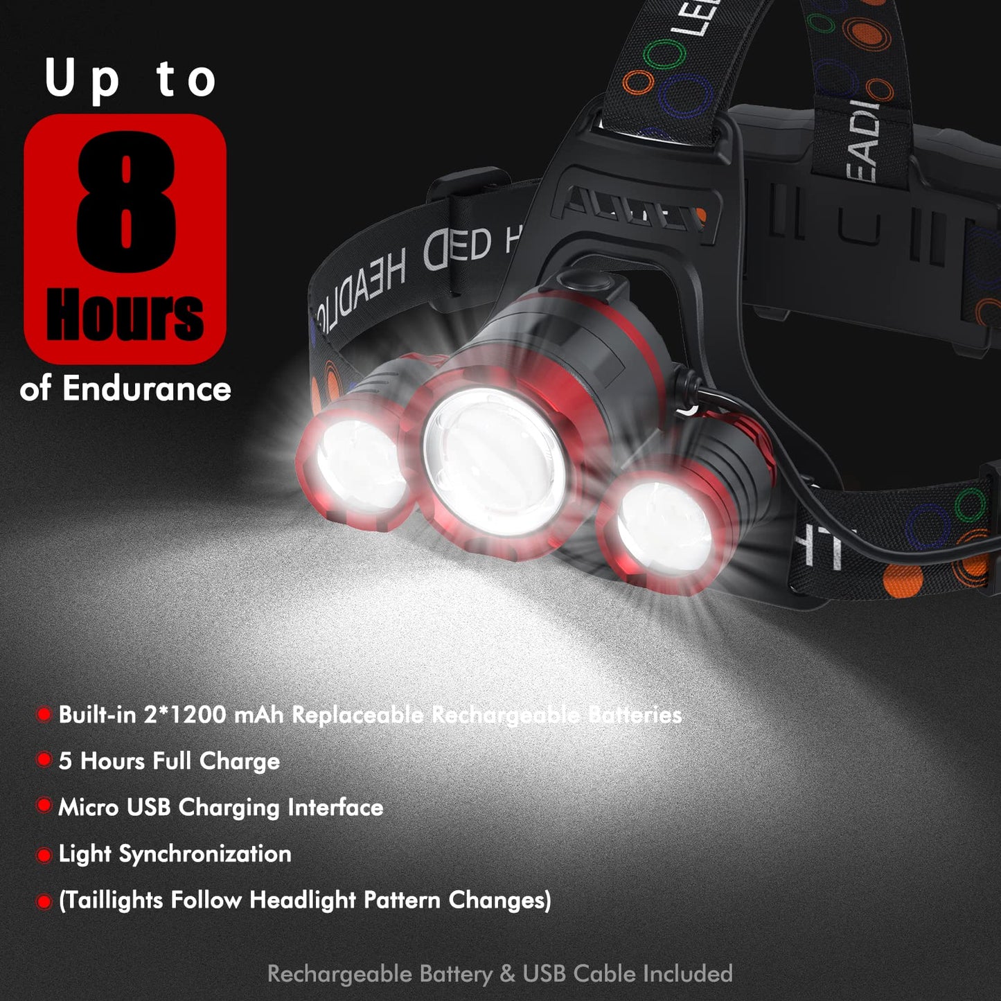 Beteray Rechargeable Headlamp 6000 Lumens, 4 Modes, Adjustable 90° Angle, Waterproof, Red, Model Beteray-01B, 1 Pack