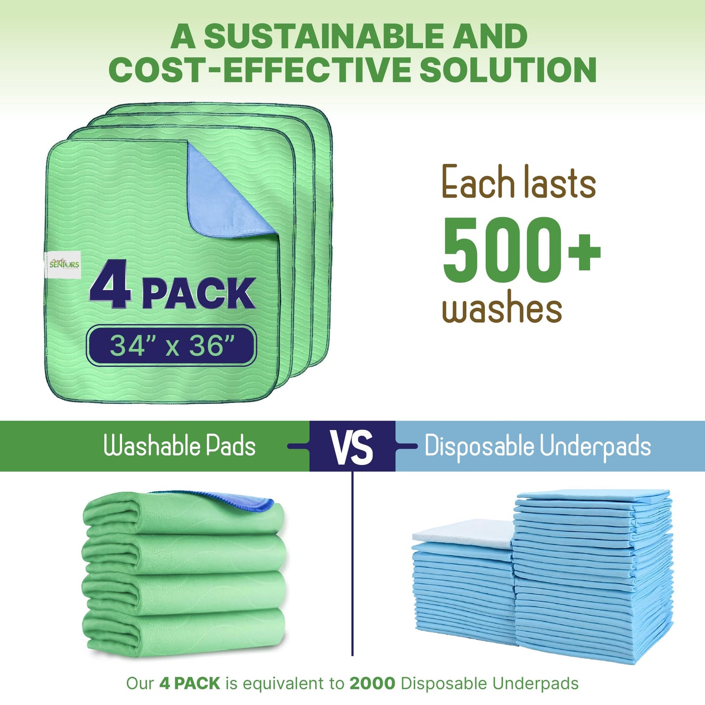 Bed Pads Washable Waterproof 34"x36"- Pack of 4 Incontinence Bed Pads & Washable Pee Pads for Adults - Dementia Products for Elderly & Elderly Assistance Products - Reusable Pee Pads for Dogs & Kids