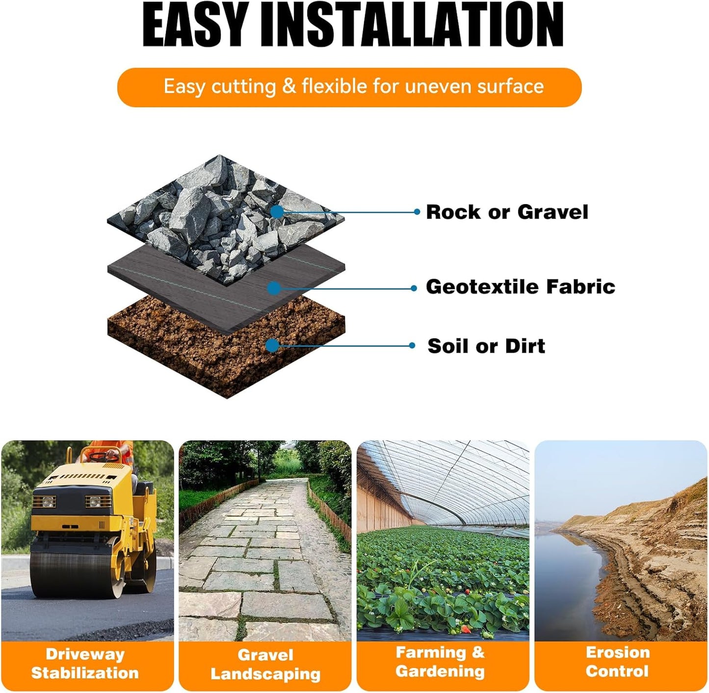 2.4oz-12FTx200FT Weed Barrier Landscape Fabric - Durable Weed Block Gardening Ground Cover Mat, Woven Geotextile Fabric for Underlayment, Commercial Driveway Stabilization, Weed Control Cloth