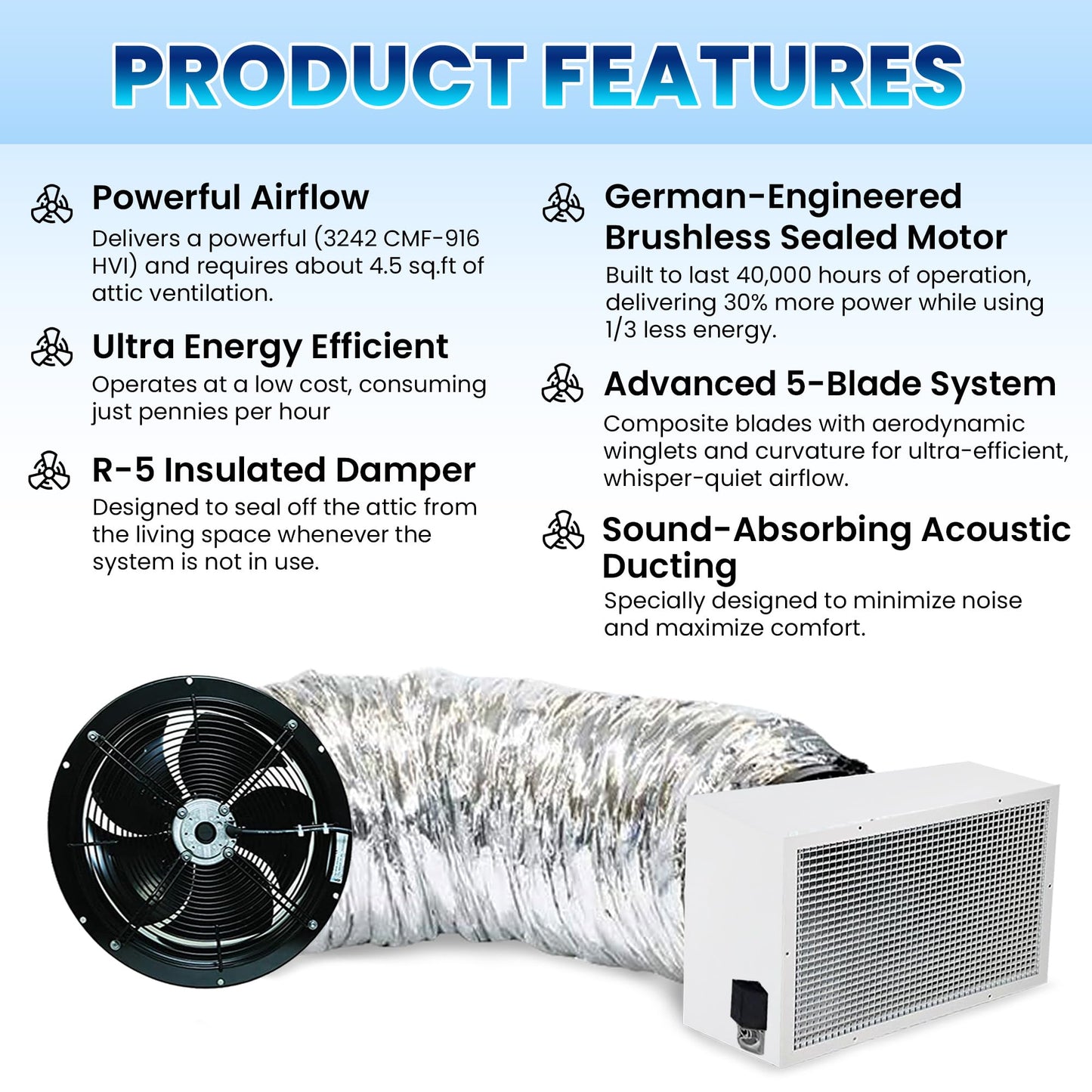 Centric Air 3.4B Whole House Fan With R-5 Insulated Damper | 3242 Cfm (Hvi-916) | 2-Speed Remote Control With Timer | Homes Up T