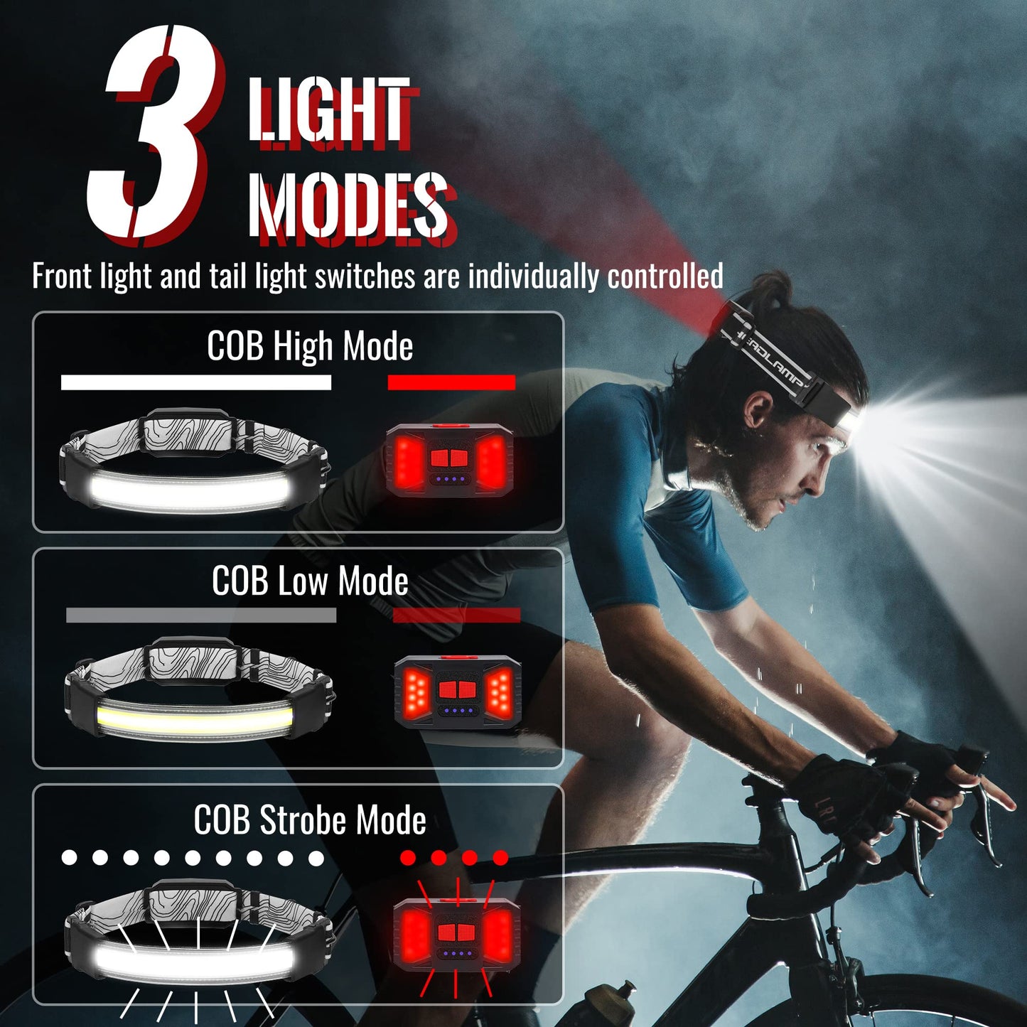 Adelante LED Headlamp Flashlight 1000LM Wide-Beam USB Rechargeable 2 Pack Black Model 6680