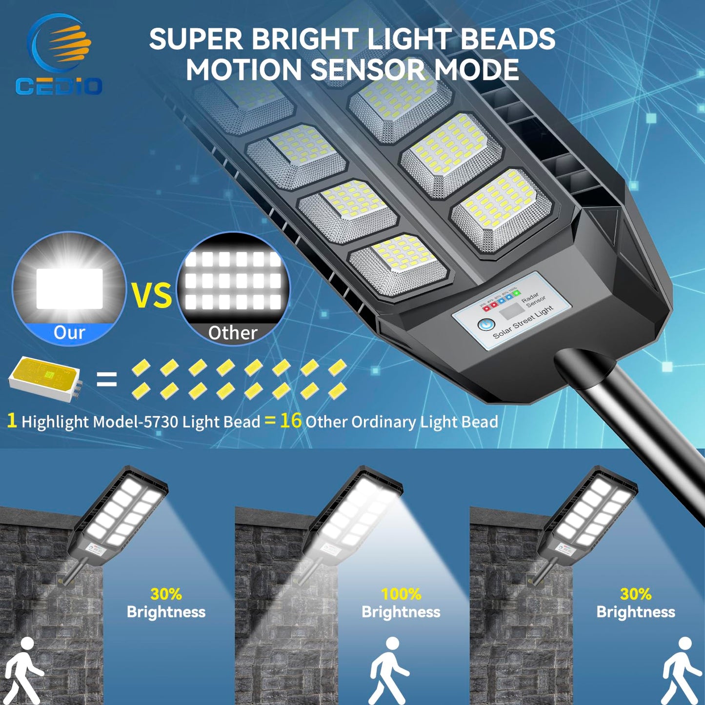 CEDIO Solar Street Lights Outdoor, IP66 Waterproof, 6500K, Motion Sensor, Remote Control, Black, 6500K-1PACK, Model TW10B001