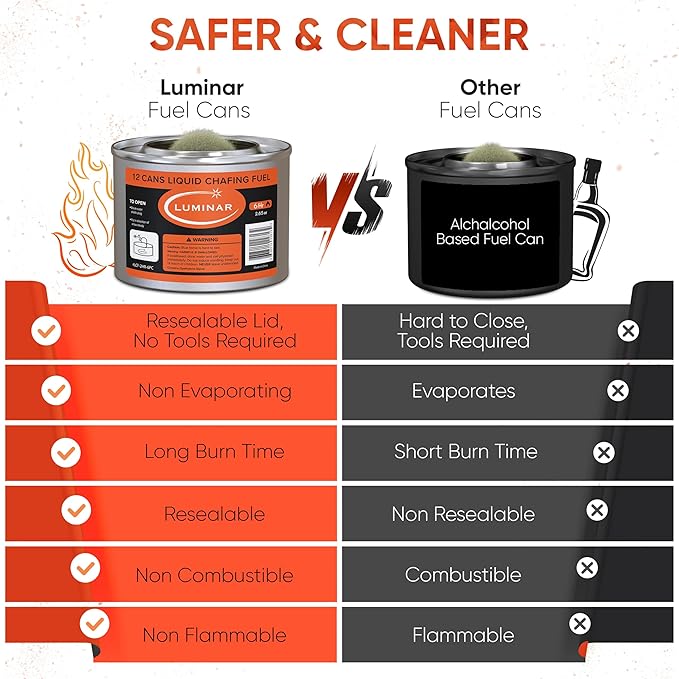 Luminar Resealable-Wick Chafing Fuel Cans, 12 Pack, 6 Hour - Premium Quality Burners for Food Warmers - No More Spills, Waste, or Hassle - Perfect for Convenient, and Long-Lasting Event Catering