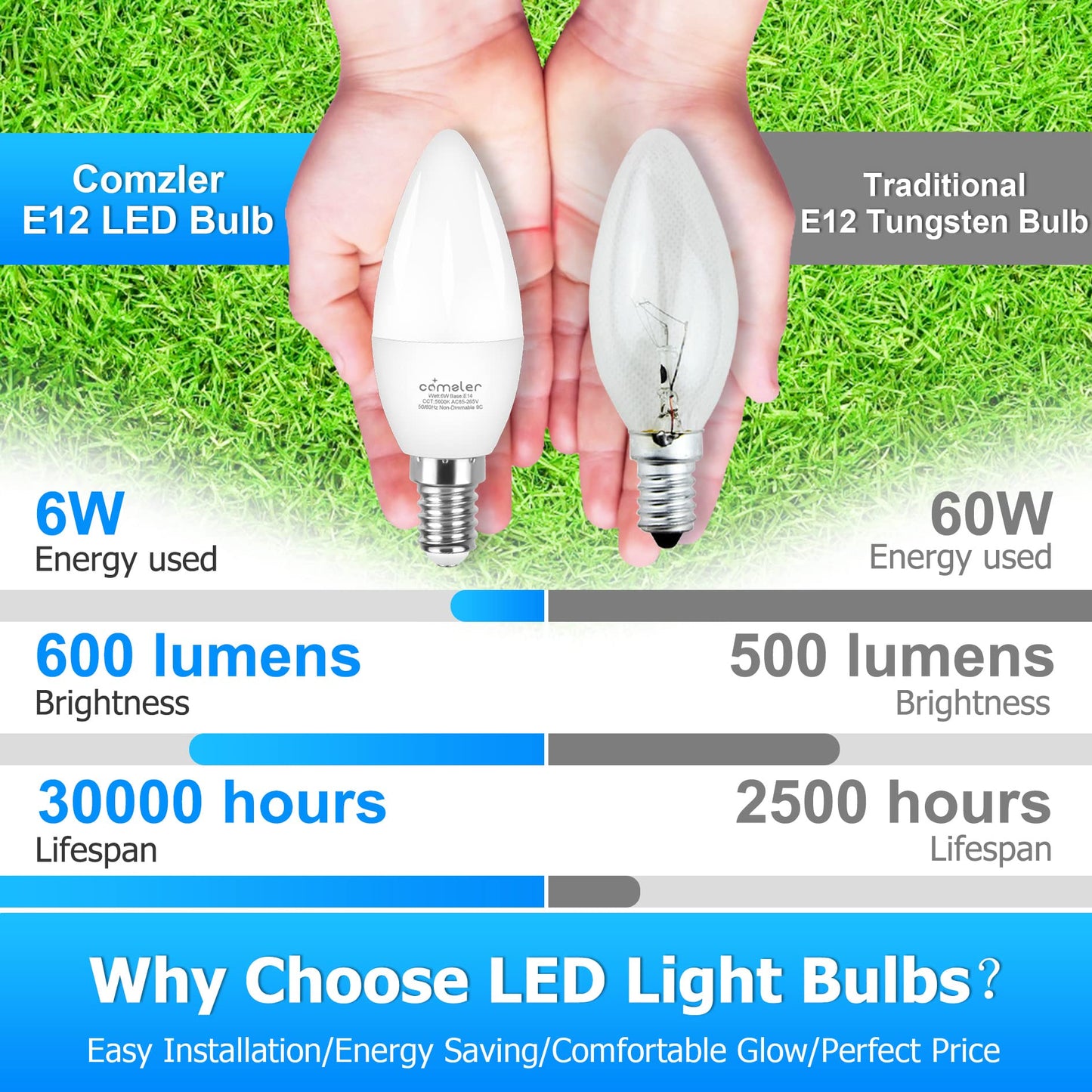 comzler 6W Candelabra LED Bulb, 60W Equivalent, Daylight 5000K, Pack of 6, Non-Dimmable, Small Base E12