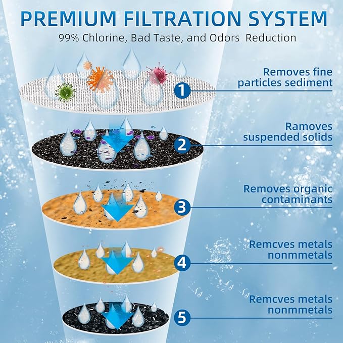 Water Filters Replacement for Zero Pitchers and Dispensers, Multi-Stage Filter System Reduce Lead,0 TDS, 4 pack