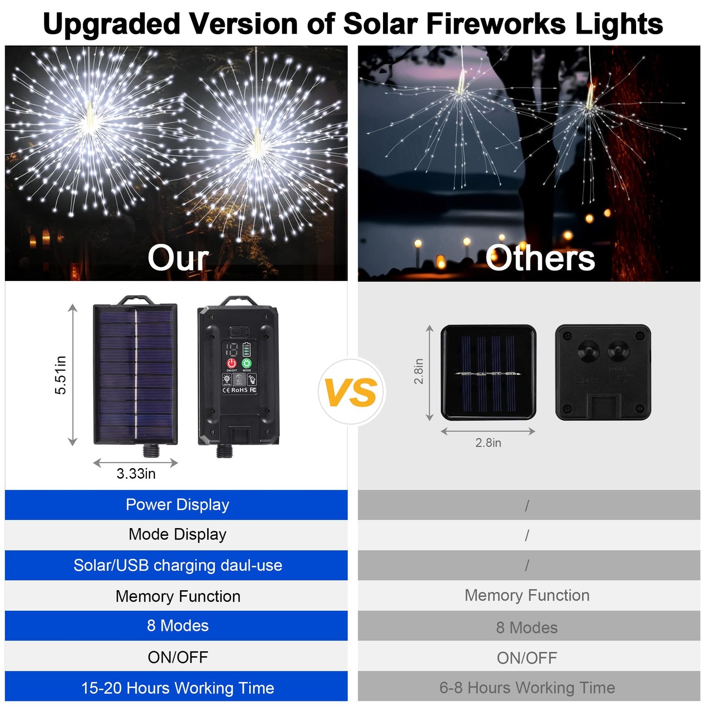Solar Christmas Firework Lights Outdoor  5 Pack 1000Led Solar Starburst Lights With Remote  8 Modes Dimmable Waterproof Hanging Fairy Lights For Garden  Patio  Holiday Christmas Decor (White)