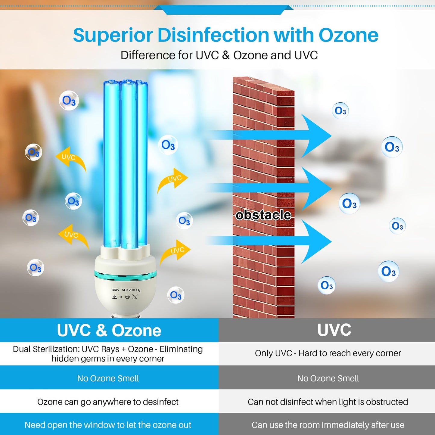 Qualirey 36 Watts Uvc Ozone Light With Remote Control And Uv Glasses  Uv Lamp With E26 Base  3 Gear Timer 15/30/60 Minutes  Uvc Light Bulb For Basement  Bedroom  Kitchen  Storehouse  Car