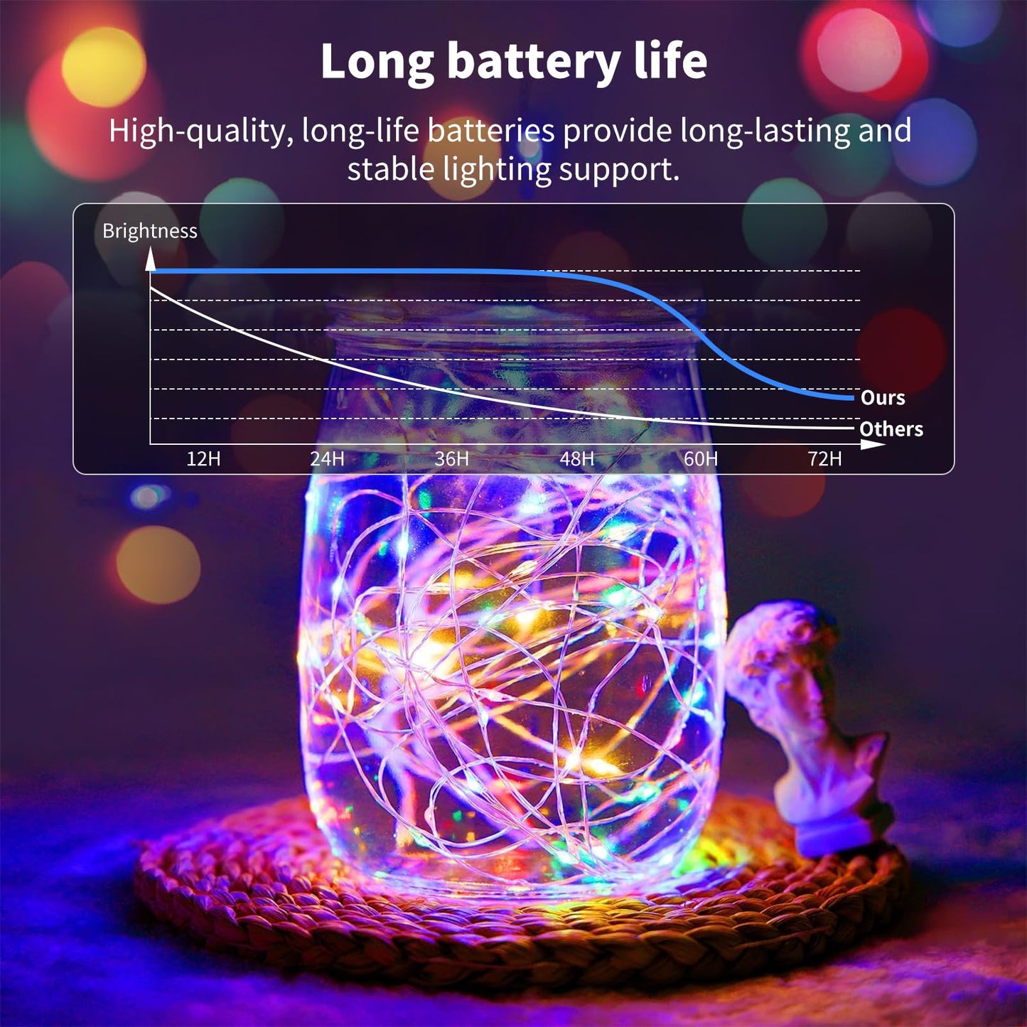 TingMiao Fairy String Lights, 20 LEDs, 7.2ft Silvery Copper Wire, Multicolor, Battery Operated, 6 Pack