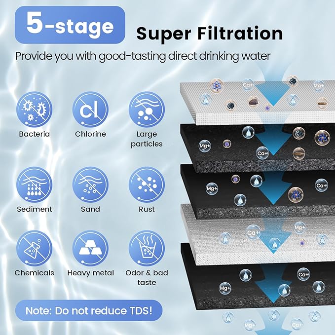 UF Replacement Filter Compatible with U1 Under Sink Water Filter, 18-24 Months Lifetime, U1 UF Filter