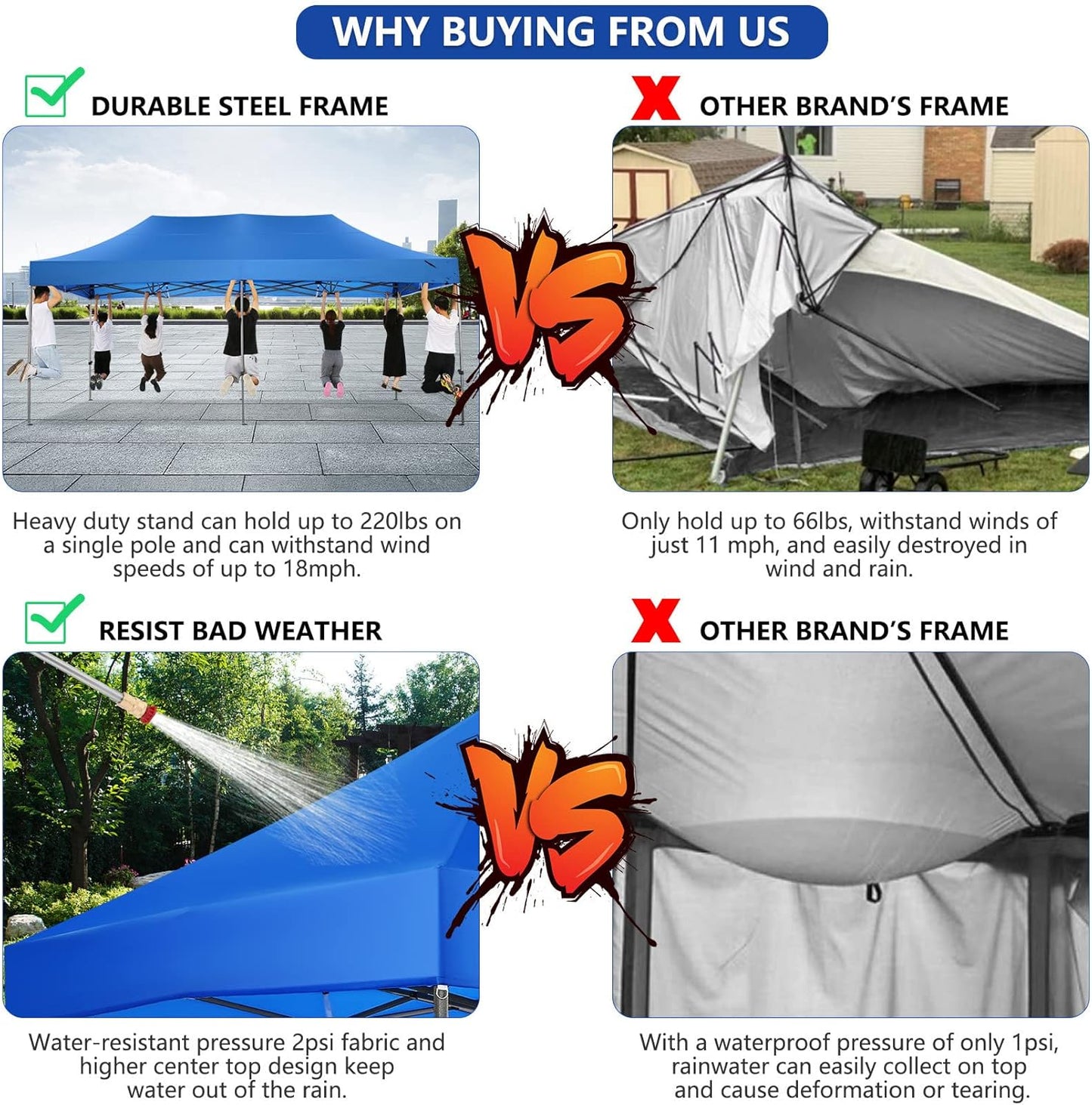 COBIZI 10x20 Pop up Canopy Tent Heavy Duty Without Sidewalls, Easy Set-up Commercial Outdoor Party Tent, 100% Waterproof Wedding Canopy Gazebo, 3 Height Adjustable with Wheeled Bag, Blue