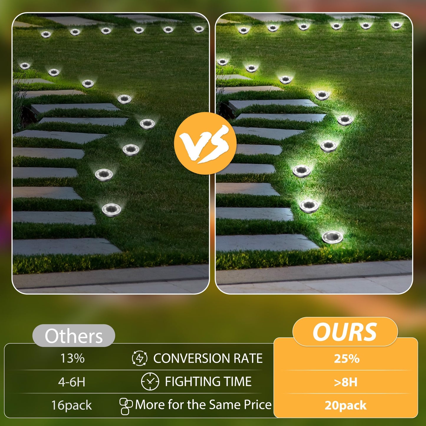 Incx Solar Ground Lights  8 Pack Solars Light Outdoor Waterproof  Solar Garden Lights Landscape Lighting For Patio Pathway Lawn Yard Deck Driveway Walkway  Cold White