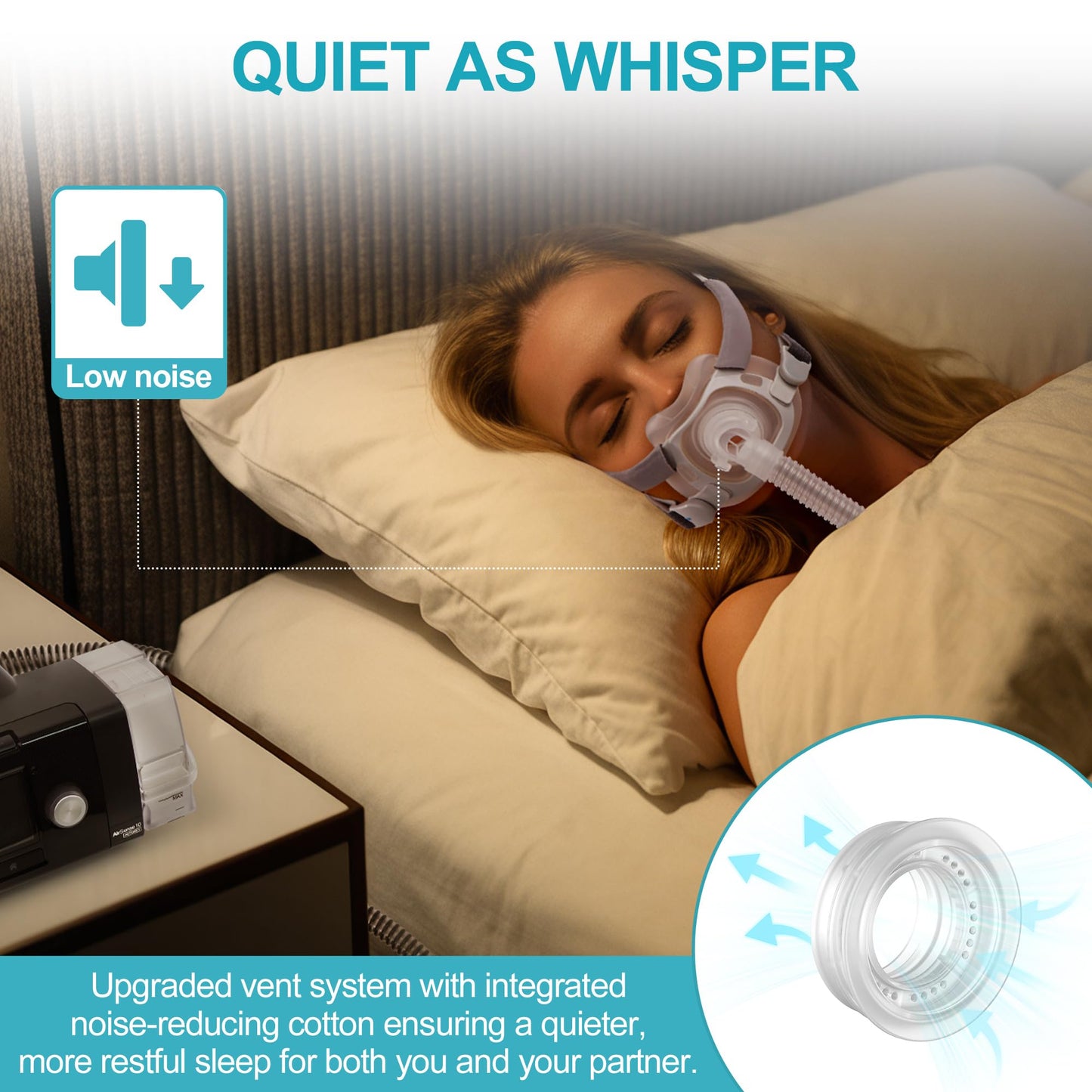 Replacement CPAP Set for Airfit F40 - Frame & Swivel Tubing Combo for F40 Full Face Mask, Improved for Lower Noise and Longer Lasting, ItAll Supplies Accessories (No Mask)
