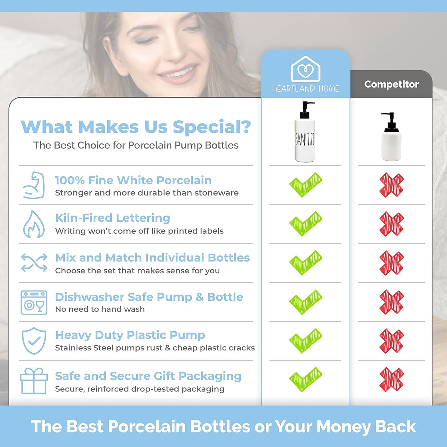 Heartland Home Porcelain 16oz Large Hand Sanitizer Pump for Hand Sanitizer Refill of Liquid Hand Sanitizer Gel. Empty Liquid Dispenser Bottle for Hand Sanitizers.