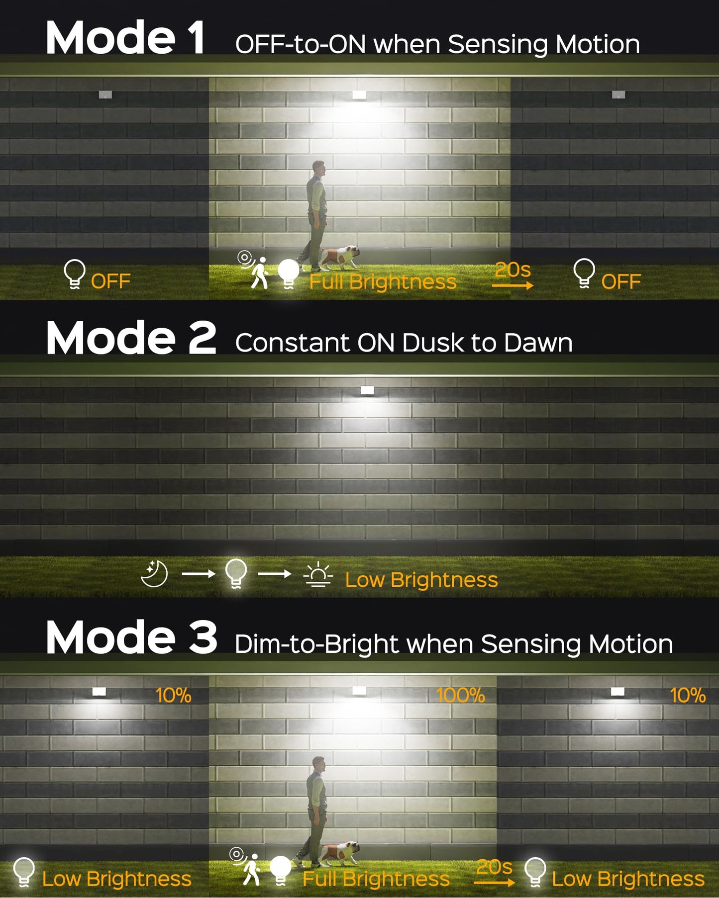 SUPERDANNY Solar Flood Lights, 113 LEDs, Motion Sensor, IP65 Waterproof, 2 Pack, Gray, Model SD0523040-2MUCL-US-TEST
