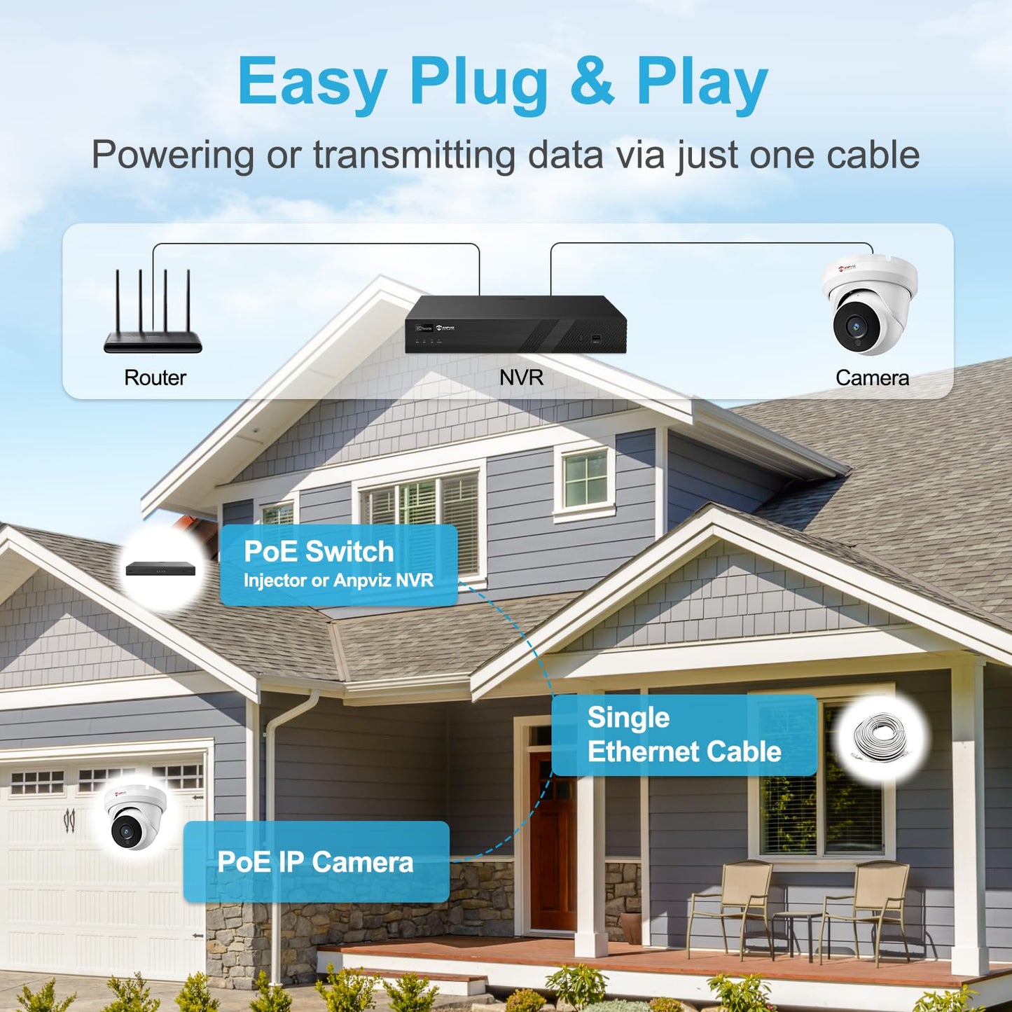 Anpviz 4MP PoE IP Turret Camera with Microphone/Audio, IP Security Camera Outdoor Indoor, Night Vision 50ft, Waterproof IP66, 108° Wide Angle 2.8mm Lens, 24/7 Recording, NDAA Compliant (U Series)