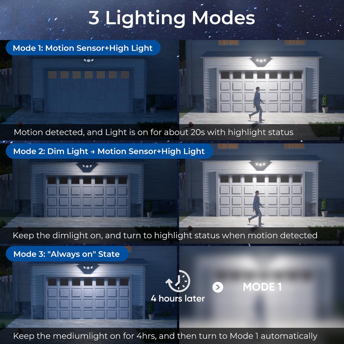 CINOTON Solar Motion Sensor Flood Light, 3 Modes, Remote Control, IP65 Waterproof, 2 Pack, White, Model STR-SO-0053