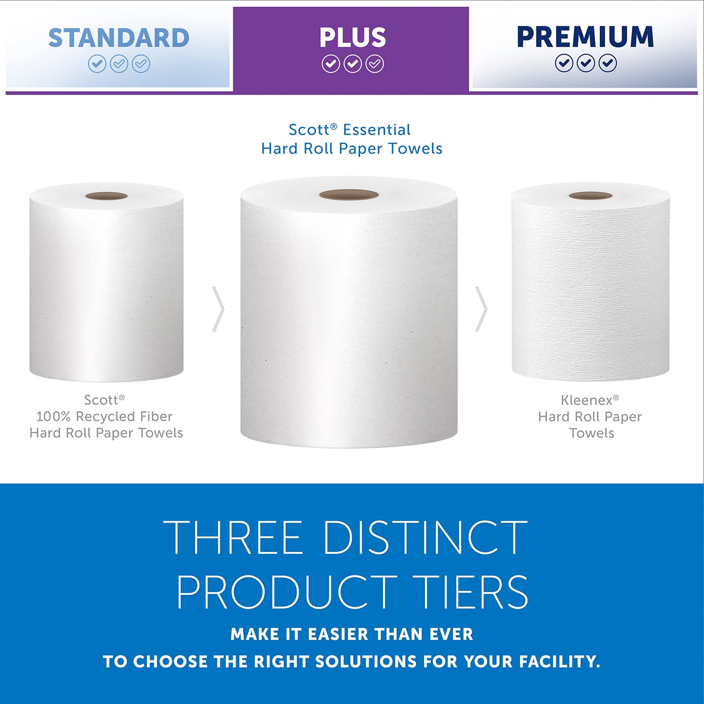 Scott Professional Essential Universal High-Capacity Hard Roll Paper Towels, Bulk (01005), Hardwound 1.5" Core, Absorbency Pockets, White (6 Rolls at 1,000' Each, 6,000'/Case)