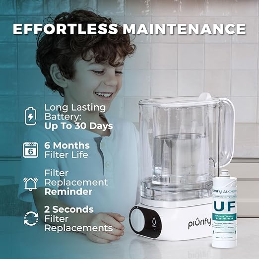 2-Pack Replacement UF+ Carbon Filters for Alchemy Automatic Filter Pitcher - 1 Year Supply