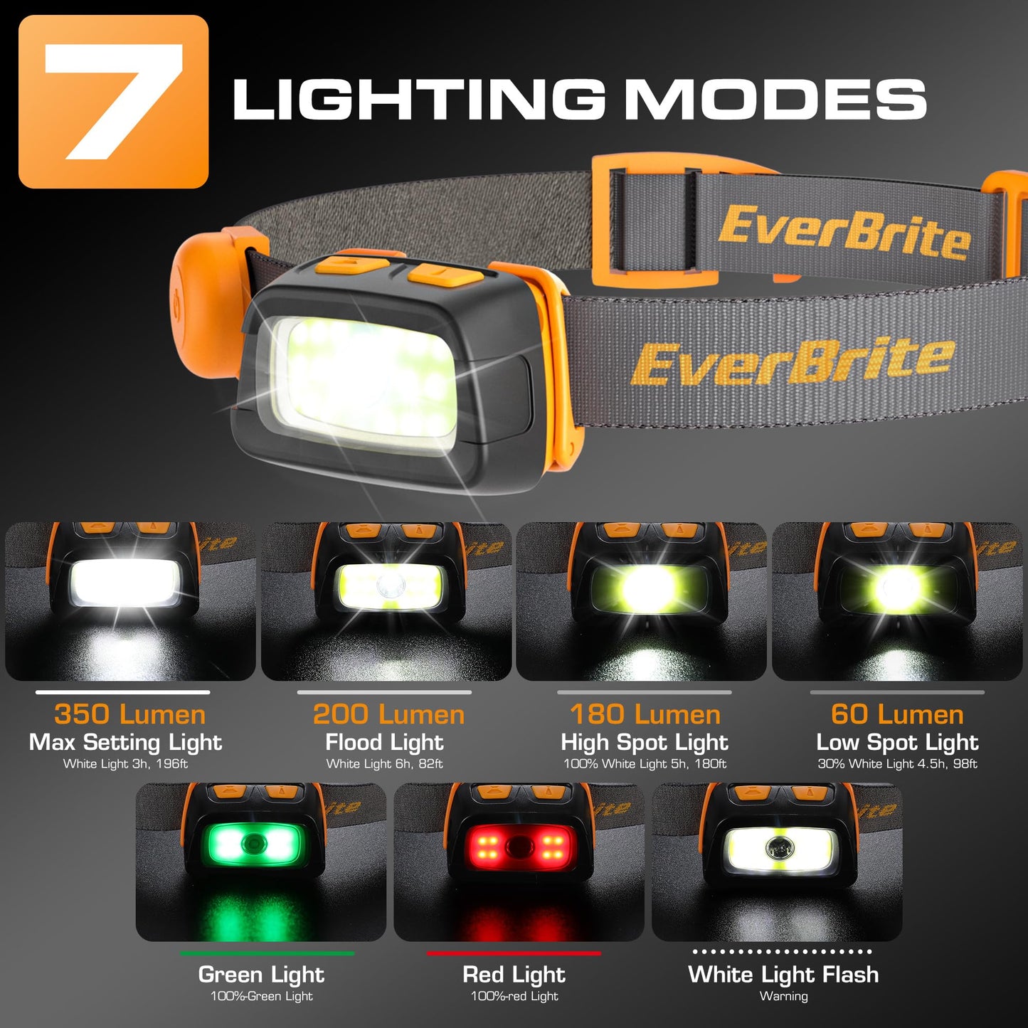 EverBrite Rechargeable Headlamp 350 Lumens with Red/Green Light, 7 Modes, Gray, Model E021031A