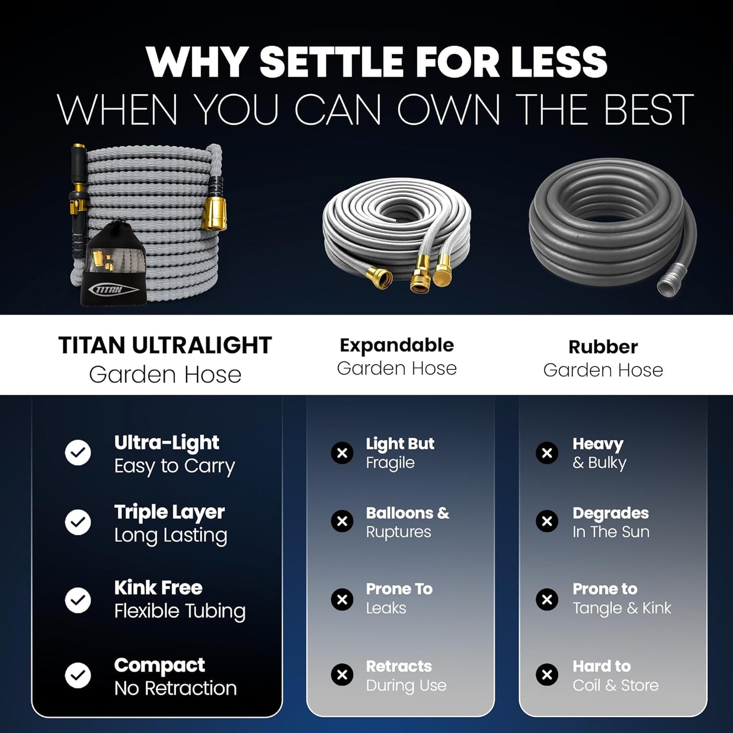 TITAN Flexible Garden Hose 30FT – Ultra Lightweight, Heavy Duty Water Hose with Brass Fittings & Jet Nozzle – Kink-Free, Non-Expanding, Durable Fabric Hose for Yard, Lawn, Car Wash, Outdoor Use