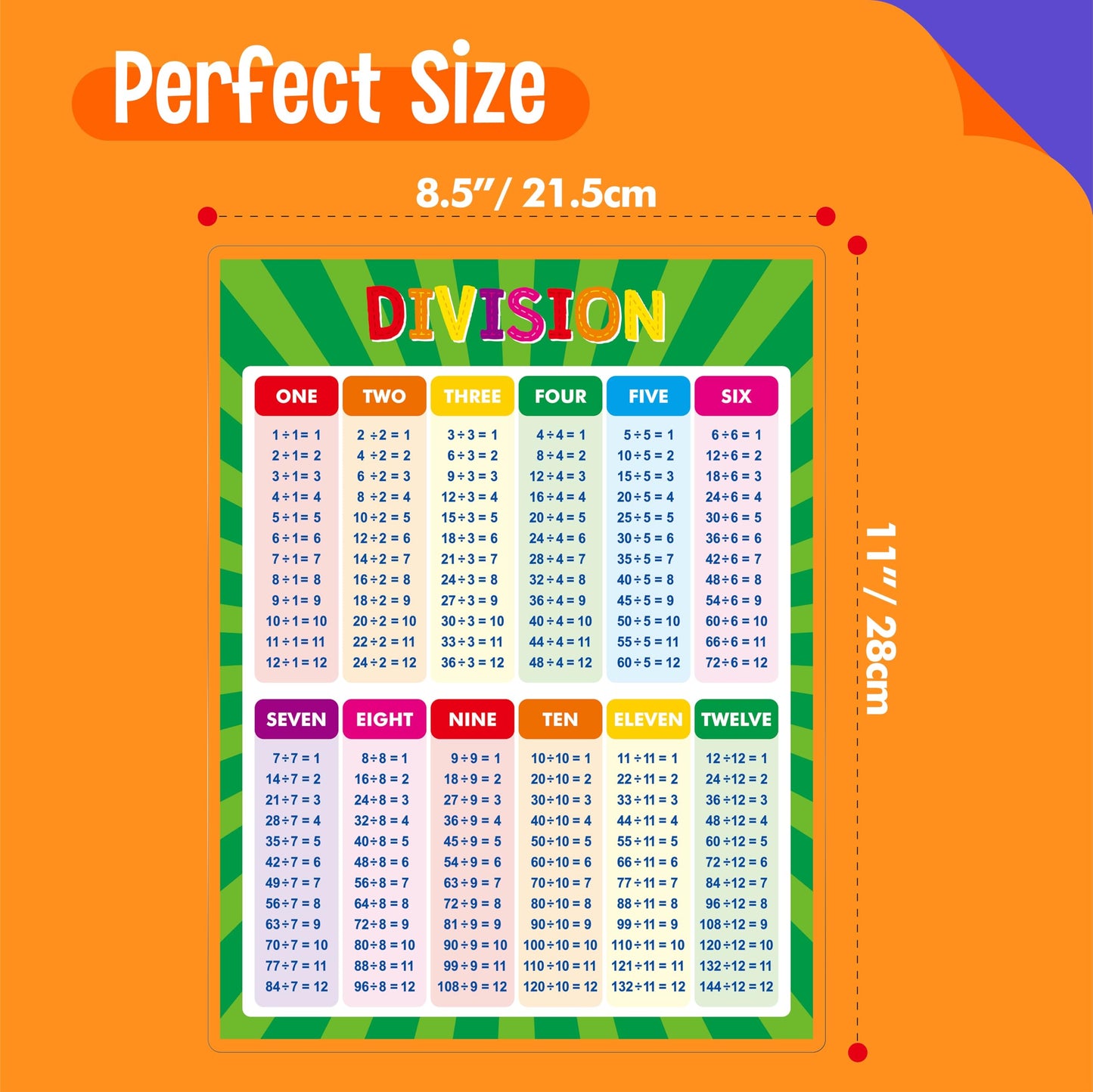 SpriteGru Multiplication and Division Poster, Fully Laminated Math Times Table Charts, Educational Math Learning Tools for Kids, Preschool Learning, Elementary Middle School Classroom