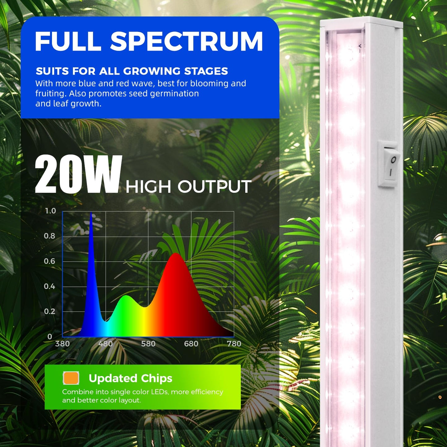 Barrina T5 Grow Lights 4Ft 160W Full Spectrum Led Bulbs For Indoor Plants, Pinkish White, 8-Pack