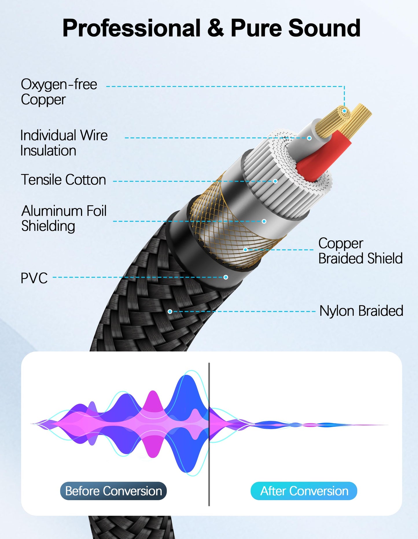 Xlr Cable 3.3Ft - Short Balanced Microphone Cable With Hi-Ofc Copper Core, Dual Shielding (Foil + Copper Braid), Mil-Spec Jacket